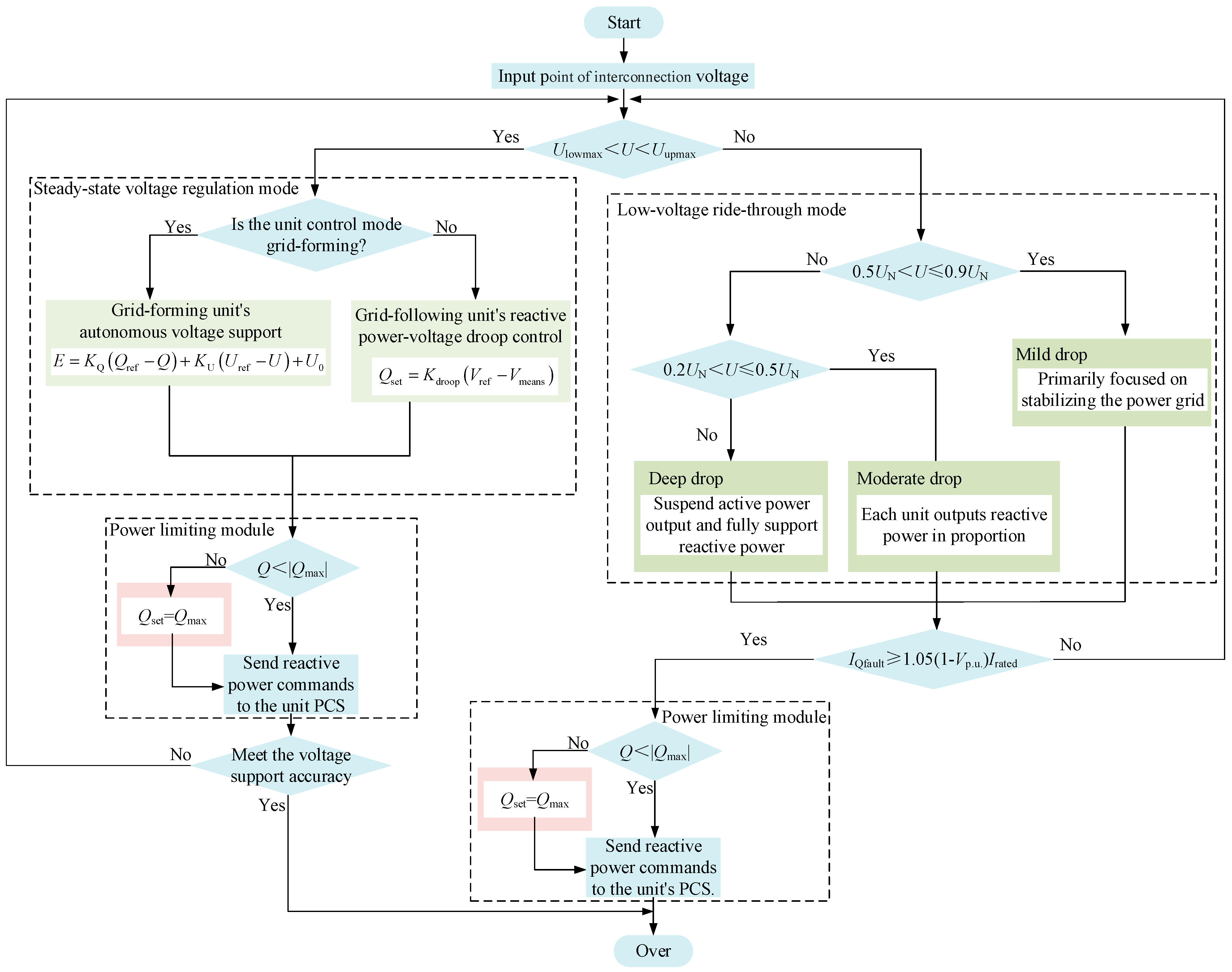 Electronics 14 04244 g005