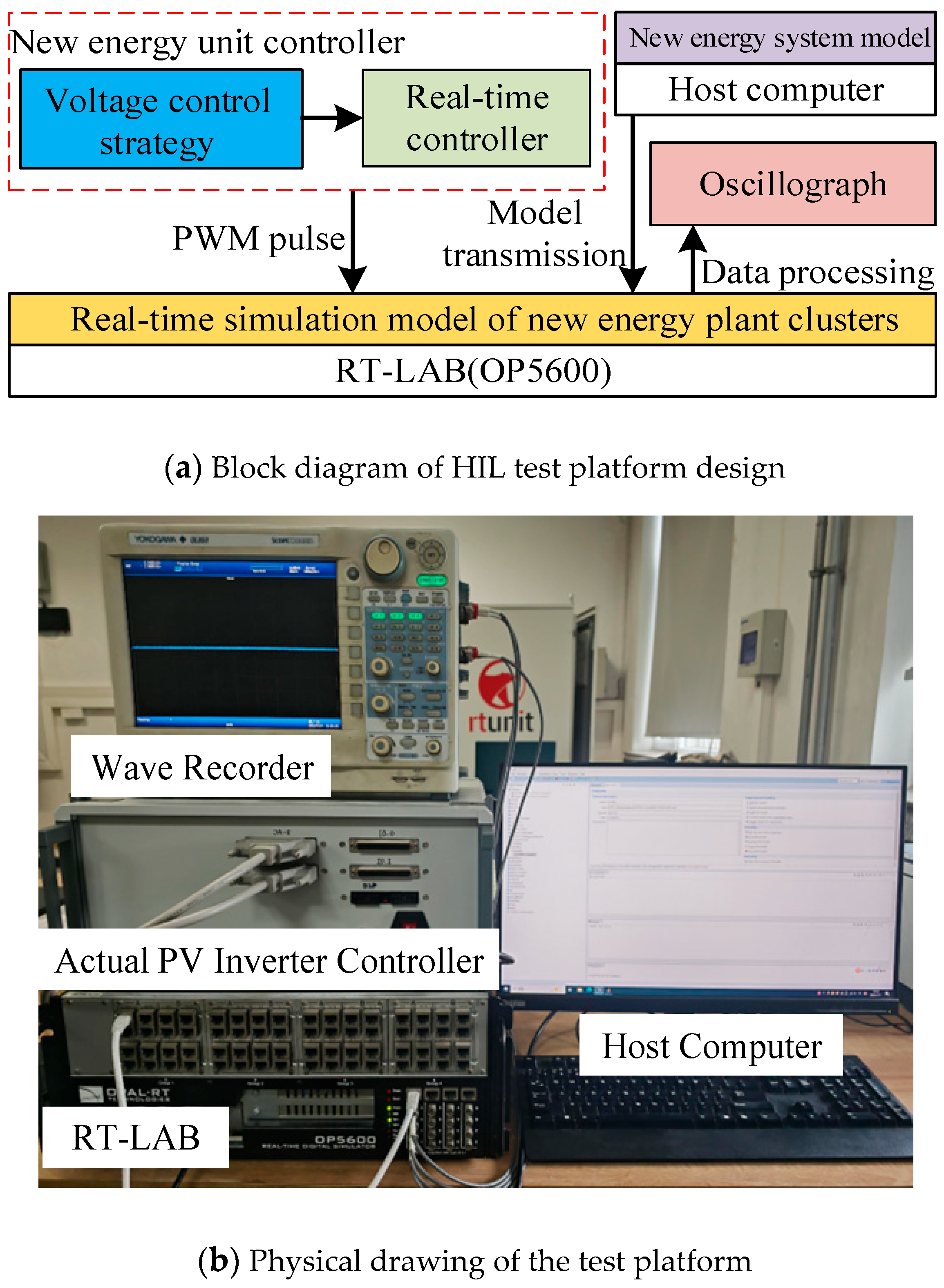 Electronics 14 04244 g007
