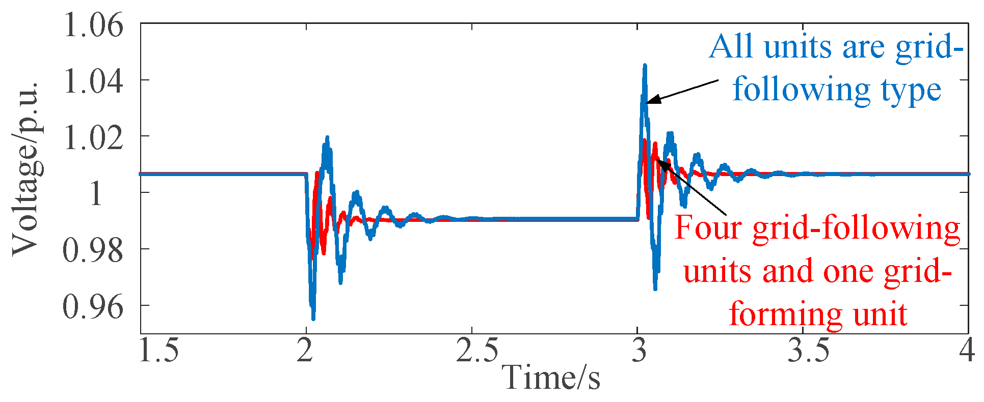 Electronics 14 04244 g010
