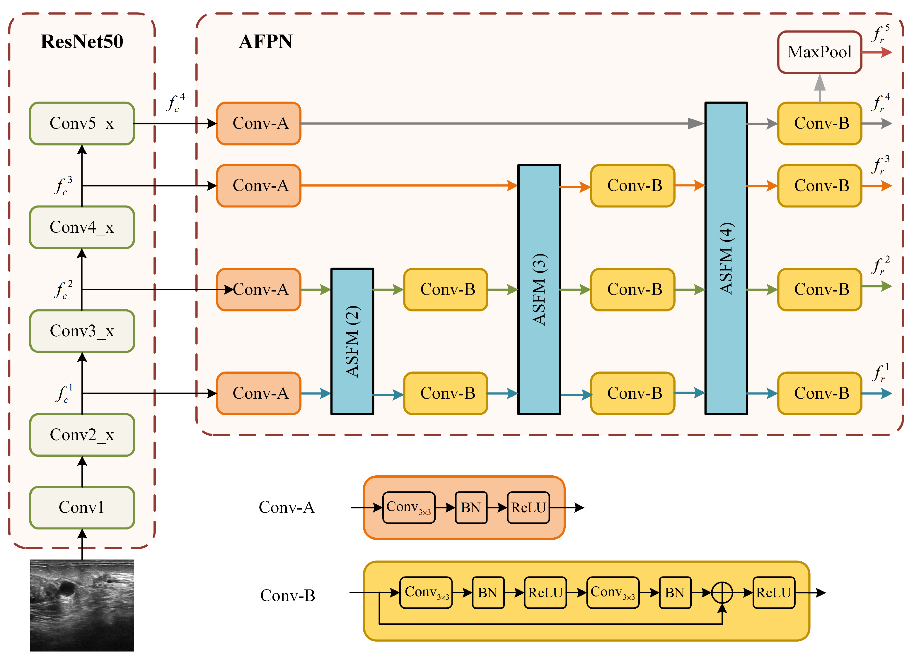 Electronics 14 04247 g003