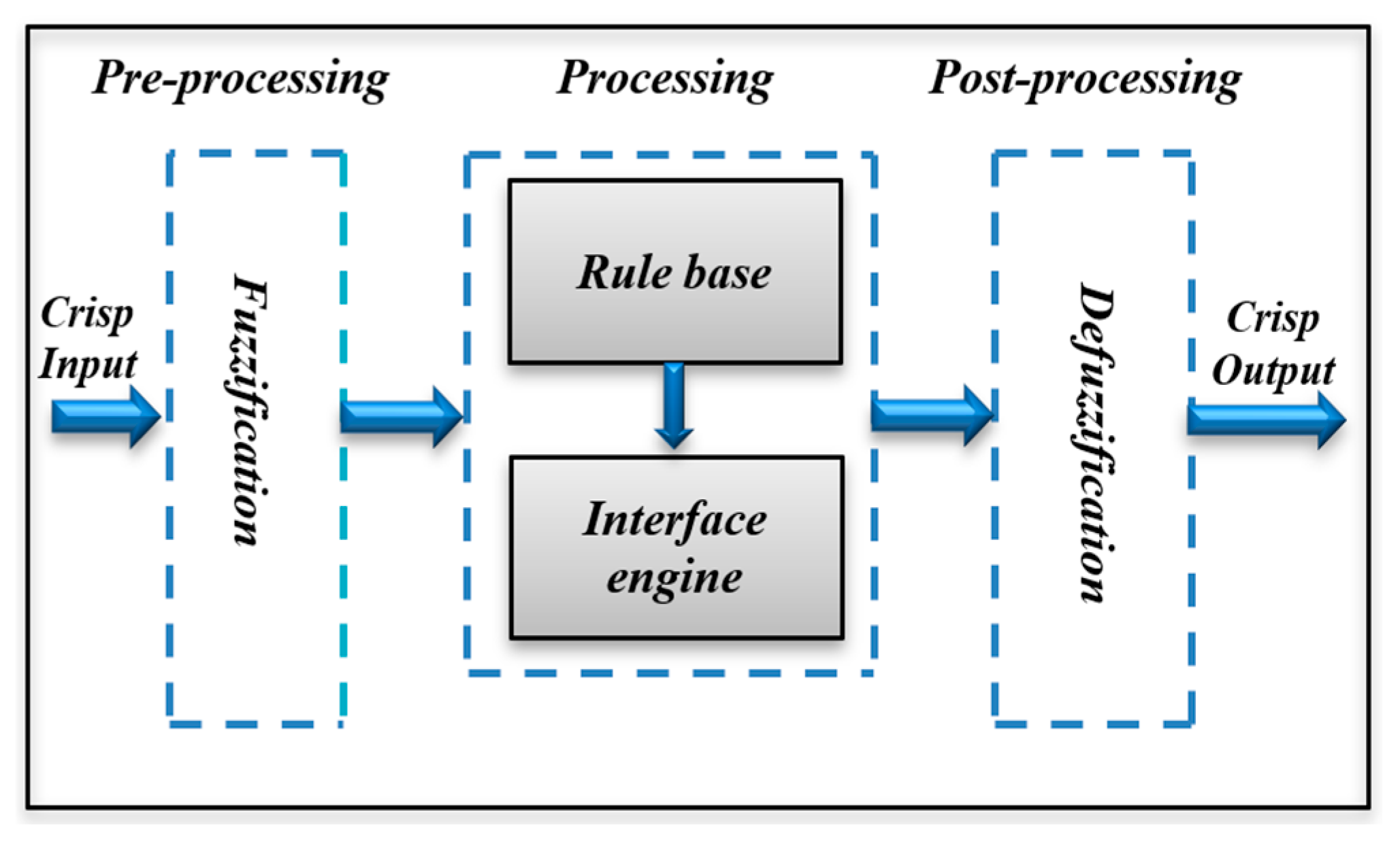 Electronics 14 04248 g003 Electronics 14 04248 g003