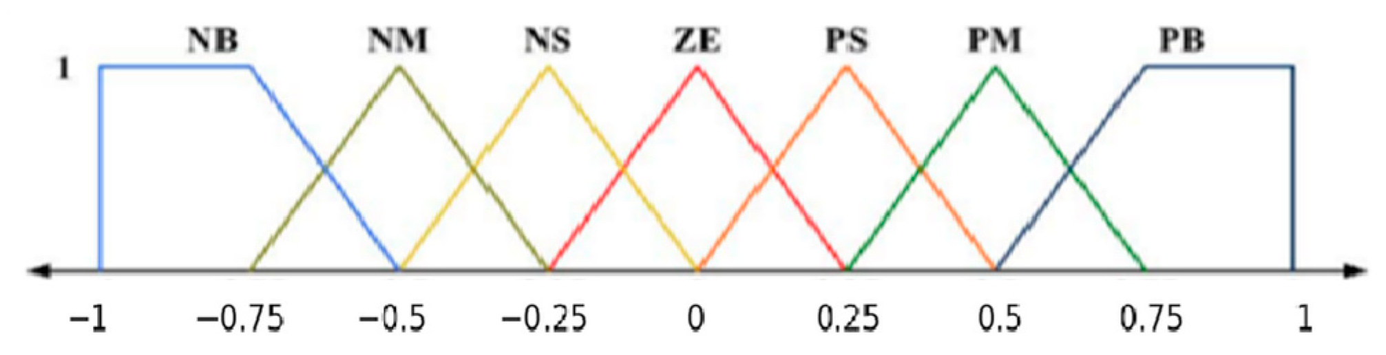 Electronics 14 04248 g005 Electronics 14 04248 g005