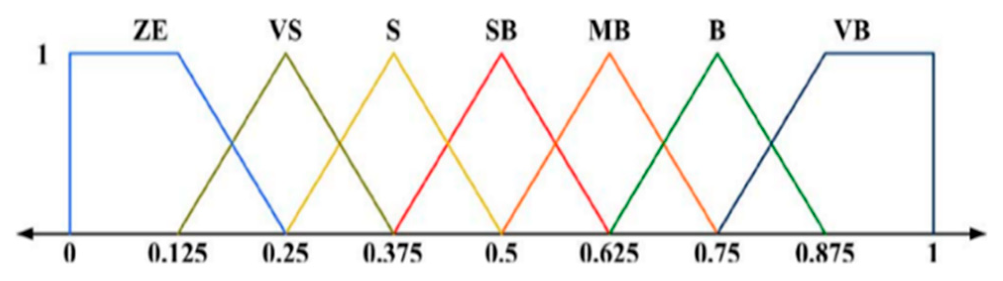 Electronics 14 04248 g006 Electronics 14 04248 g006