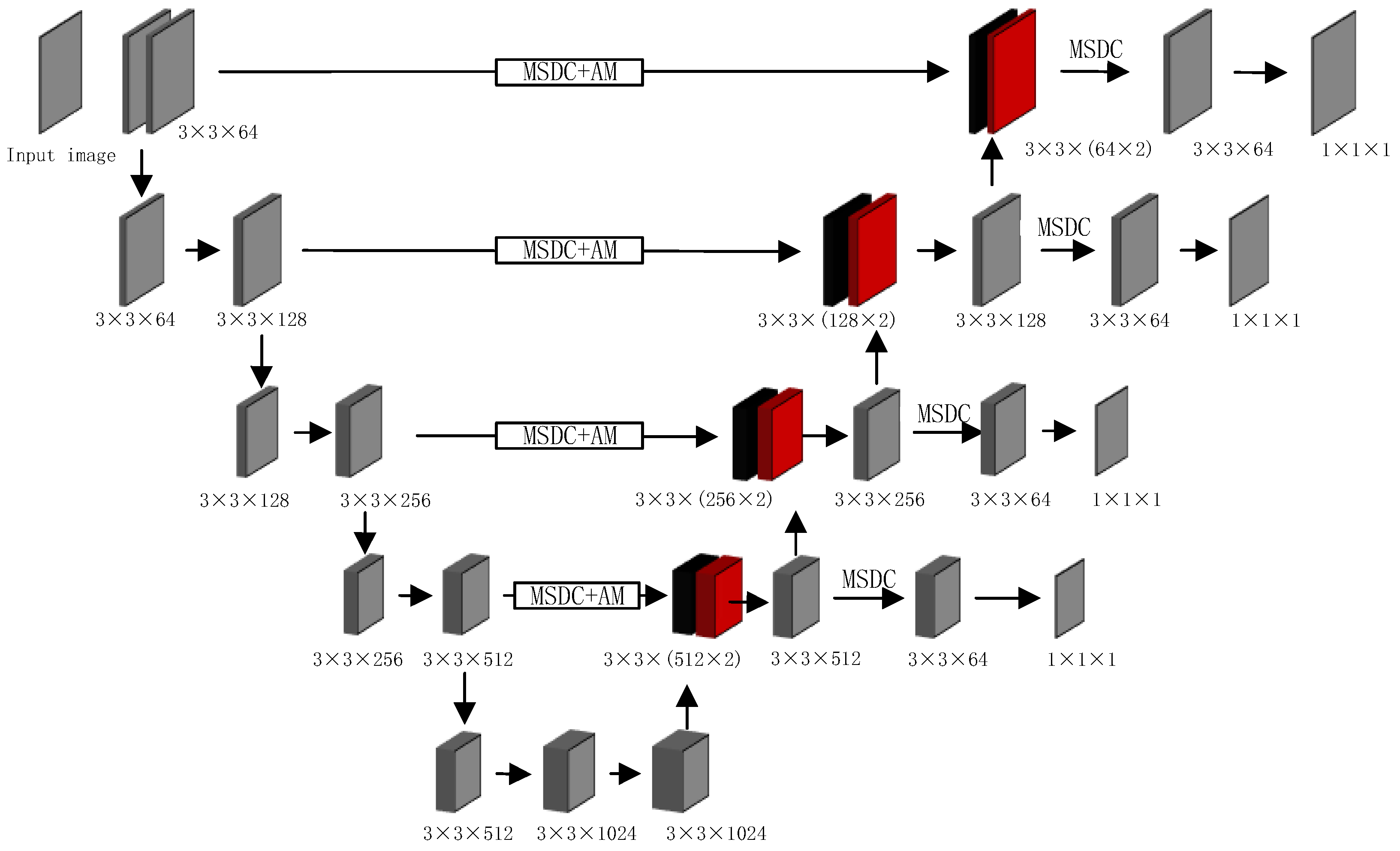 Electronics 14 04249 g002