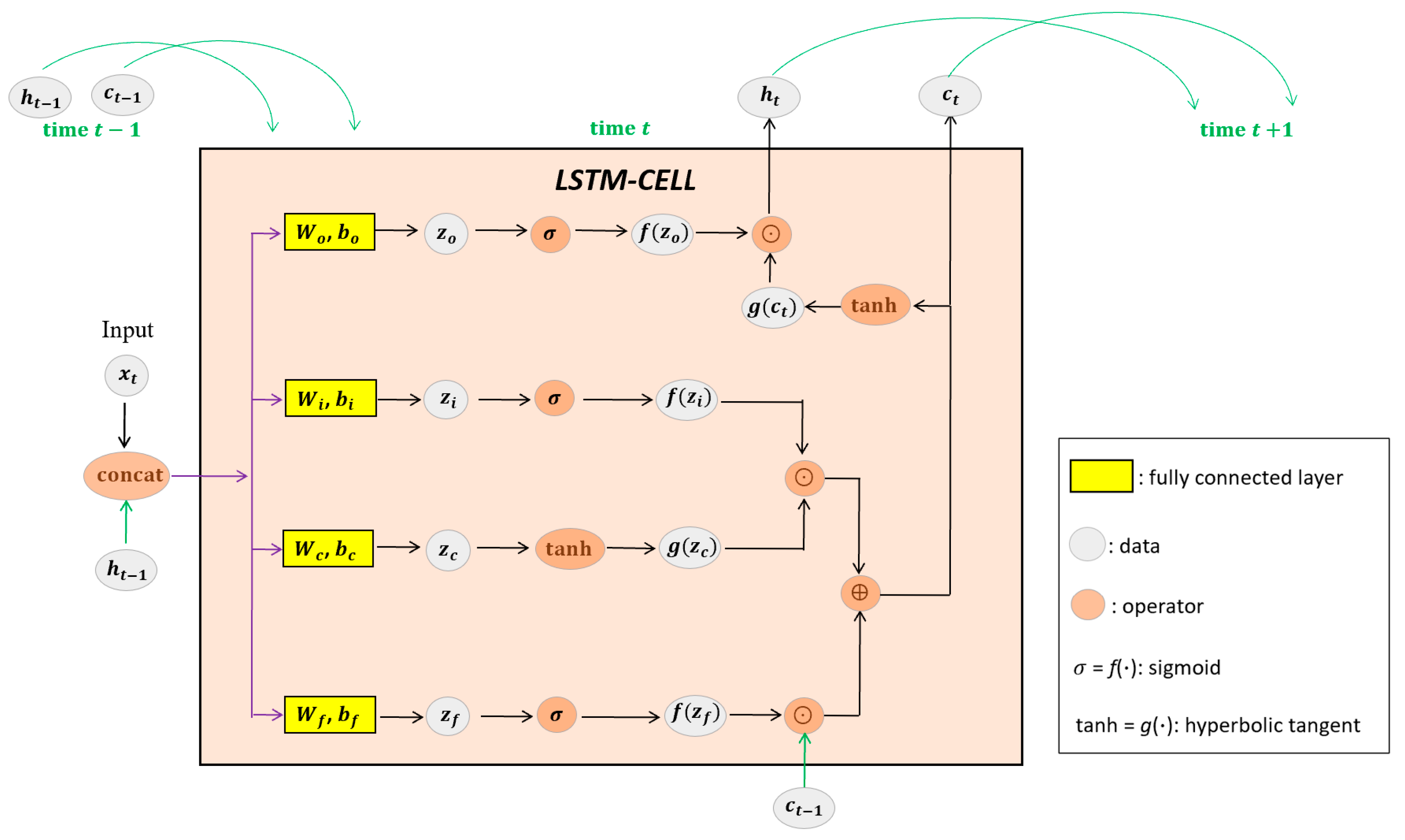 Electronics 14 04251 g001
