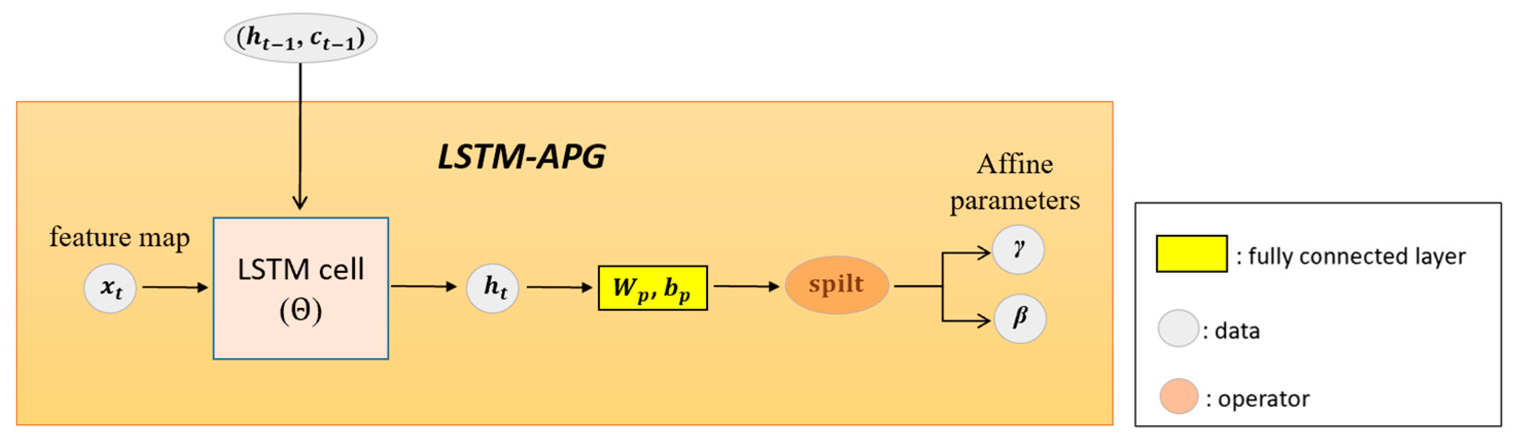 Electronics 14 04251 g002