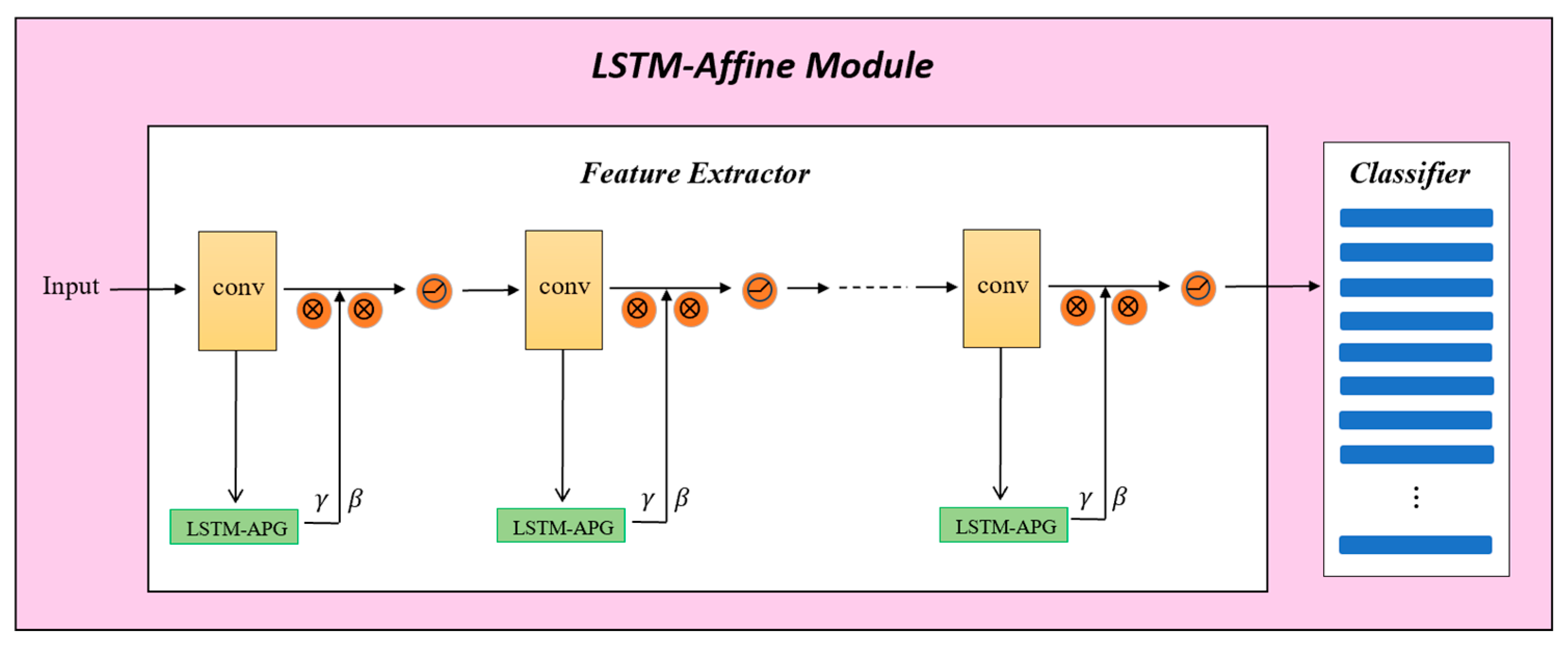 Electronics 14 04251 g003