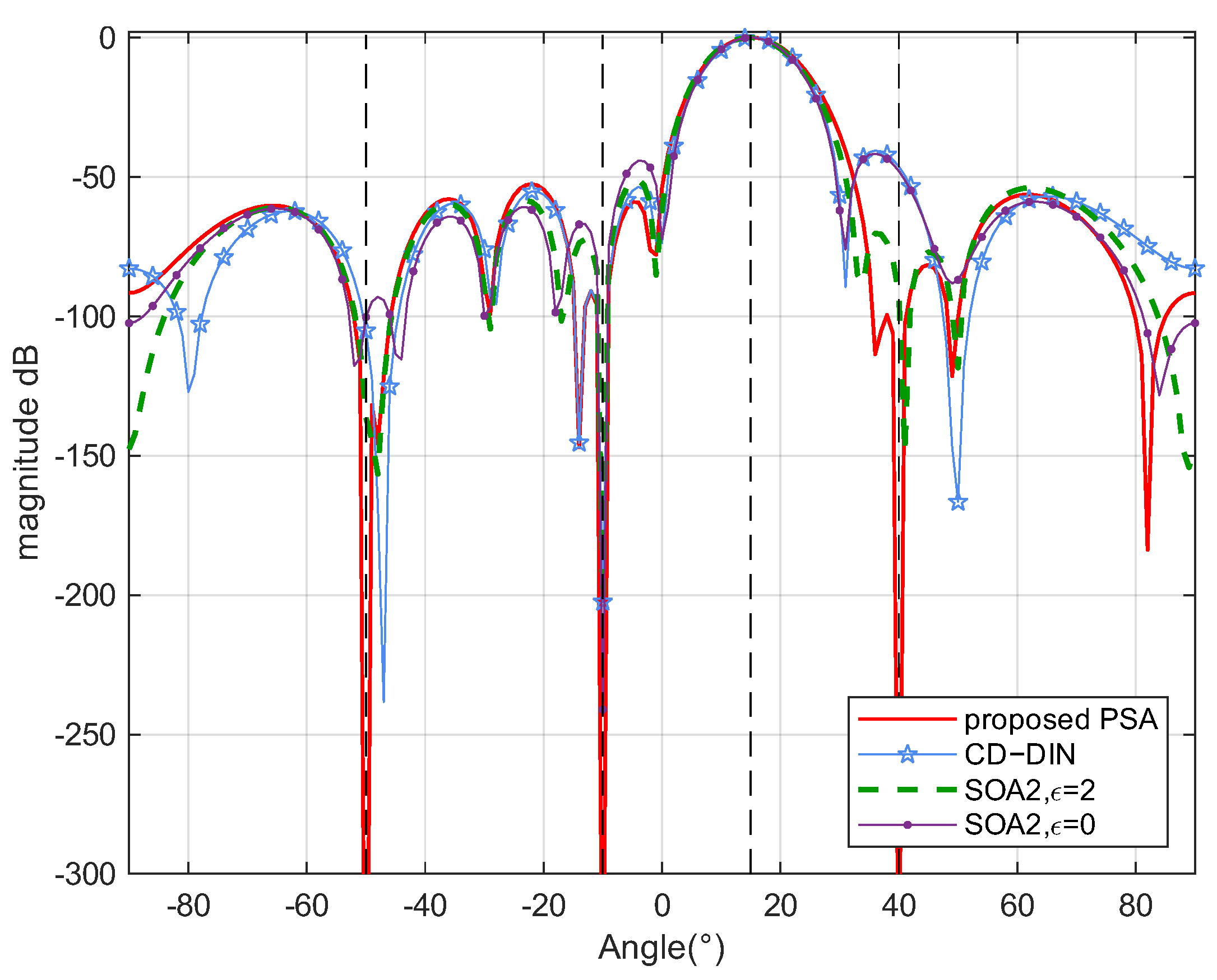 Electronics 14 04252 g006