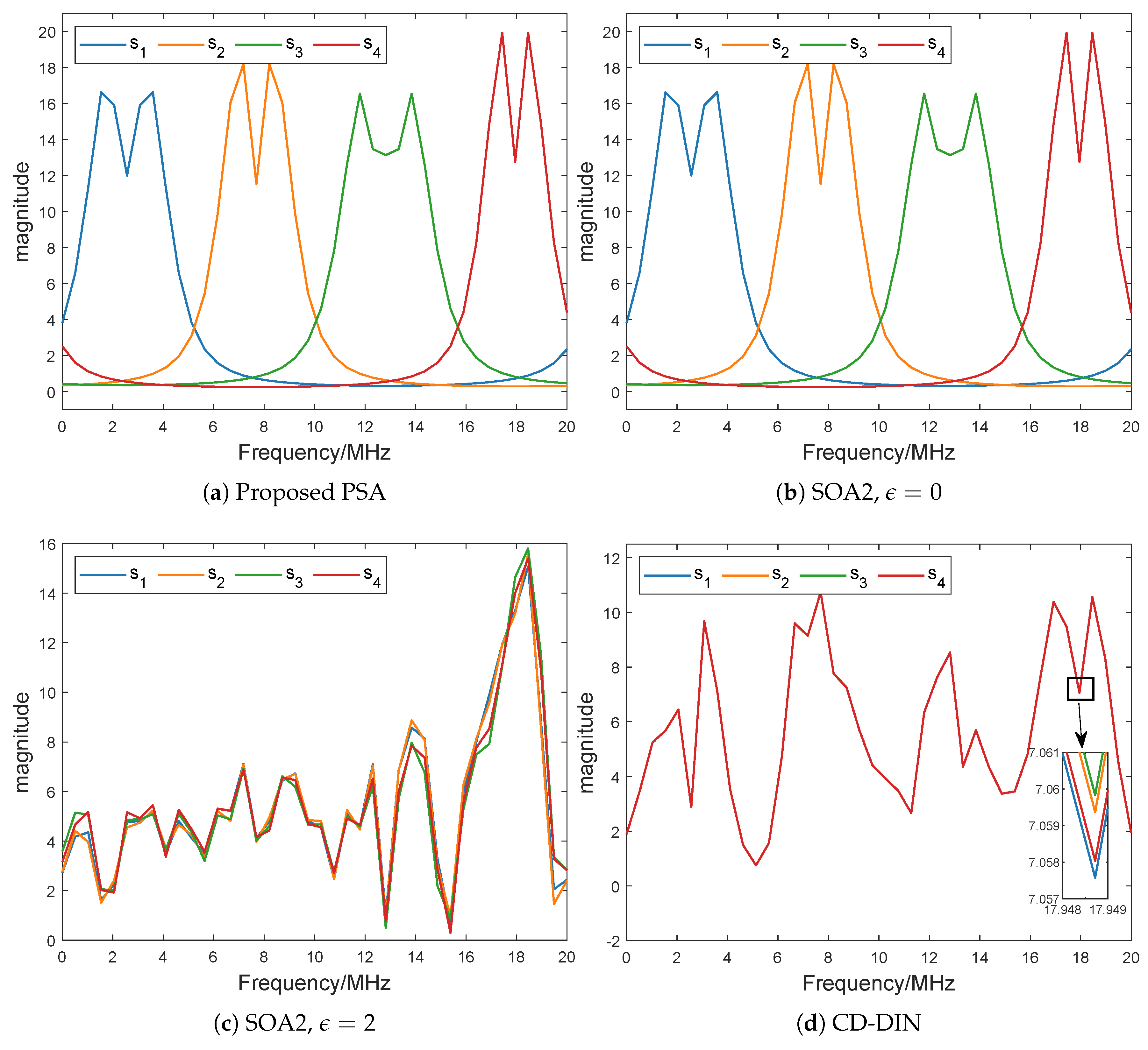 Electronics 14 04252 g009