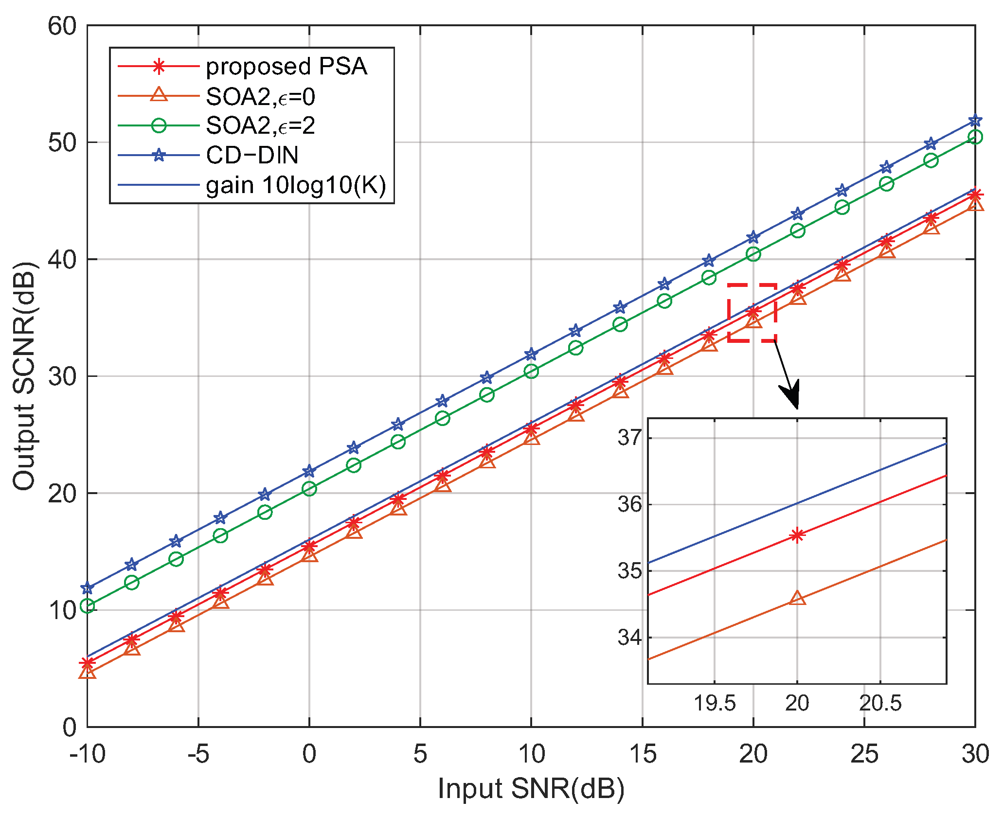 Electronics 14 04252 g011