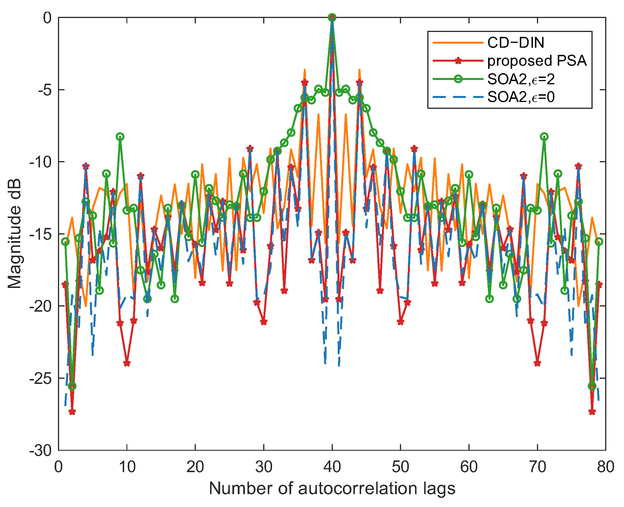 Electronics 14 04252 g012