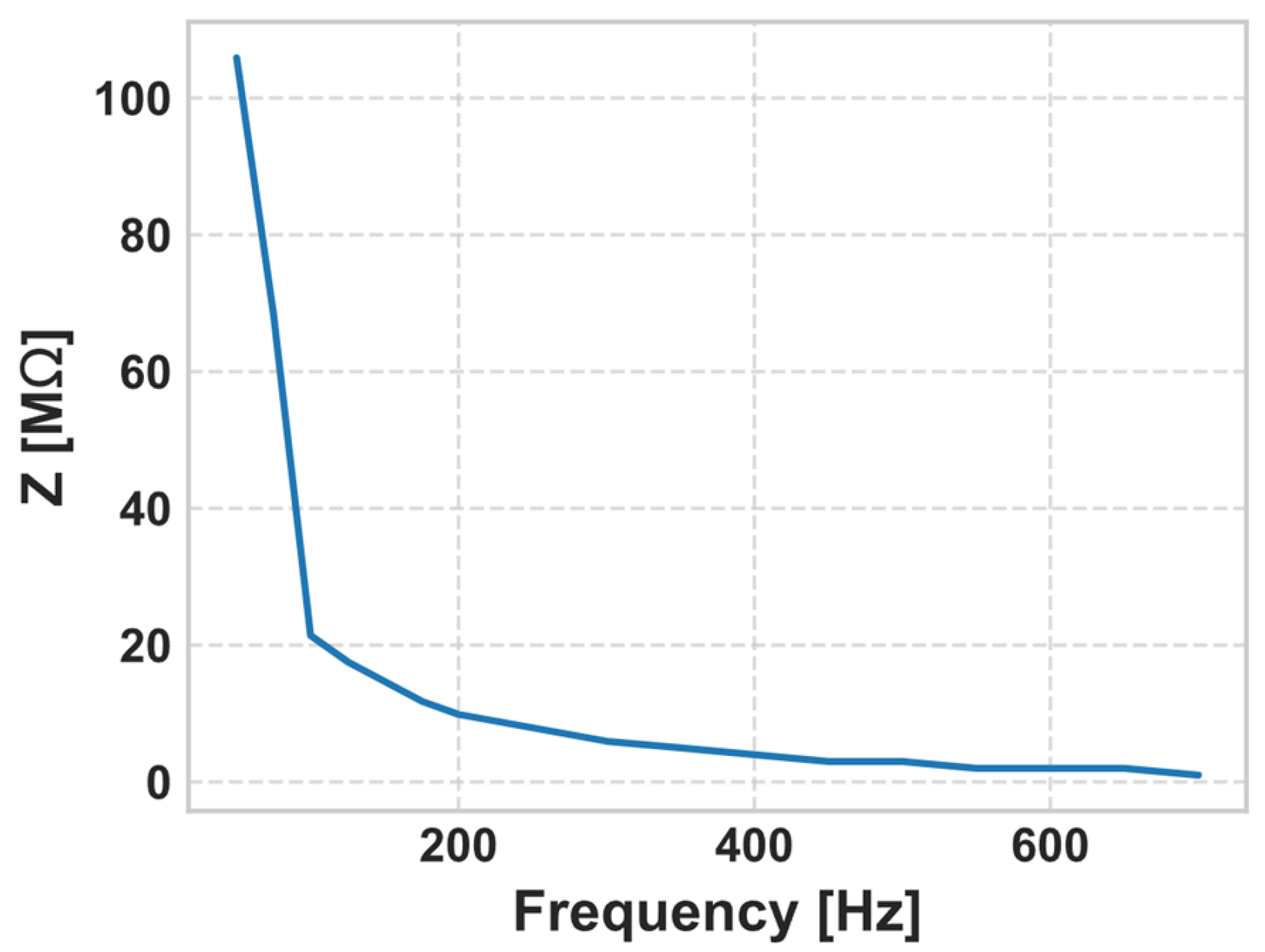 Electronics 14 04254 g008
