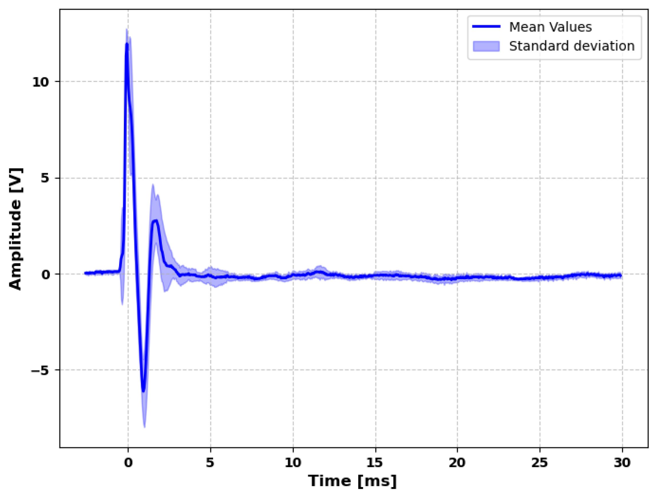 Electronics 14 04254 g019
