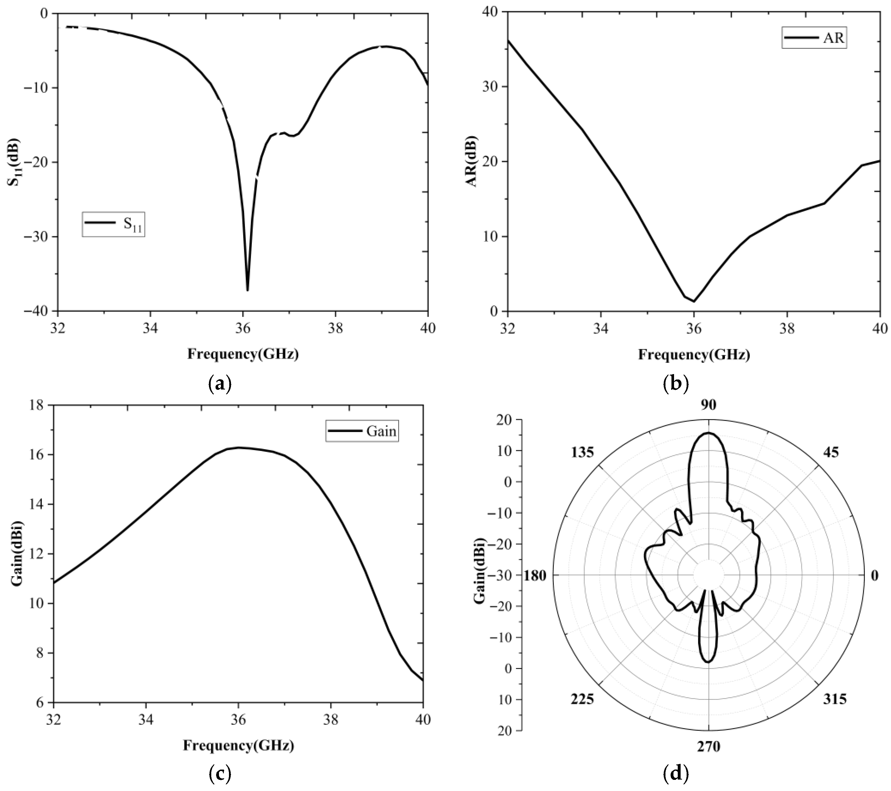 Electronics 14 04255 g003 Electronics 14 04255 g003