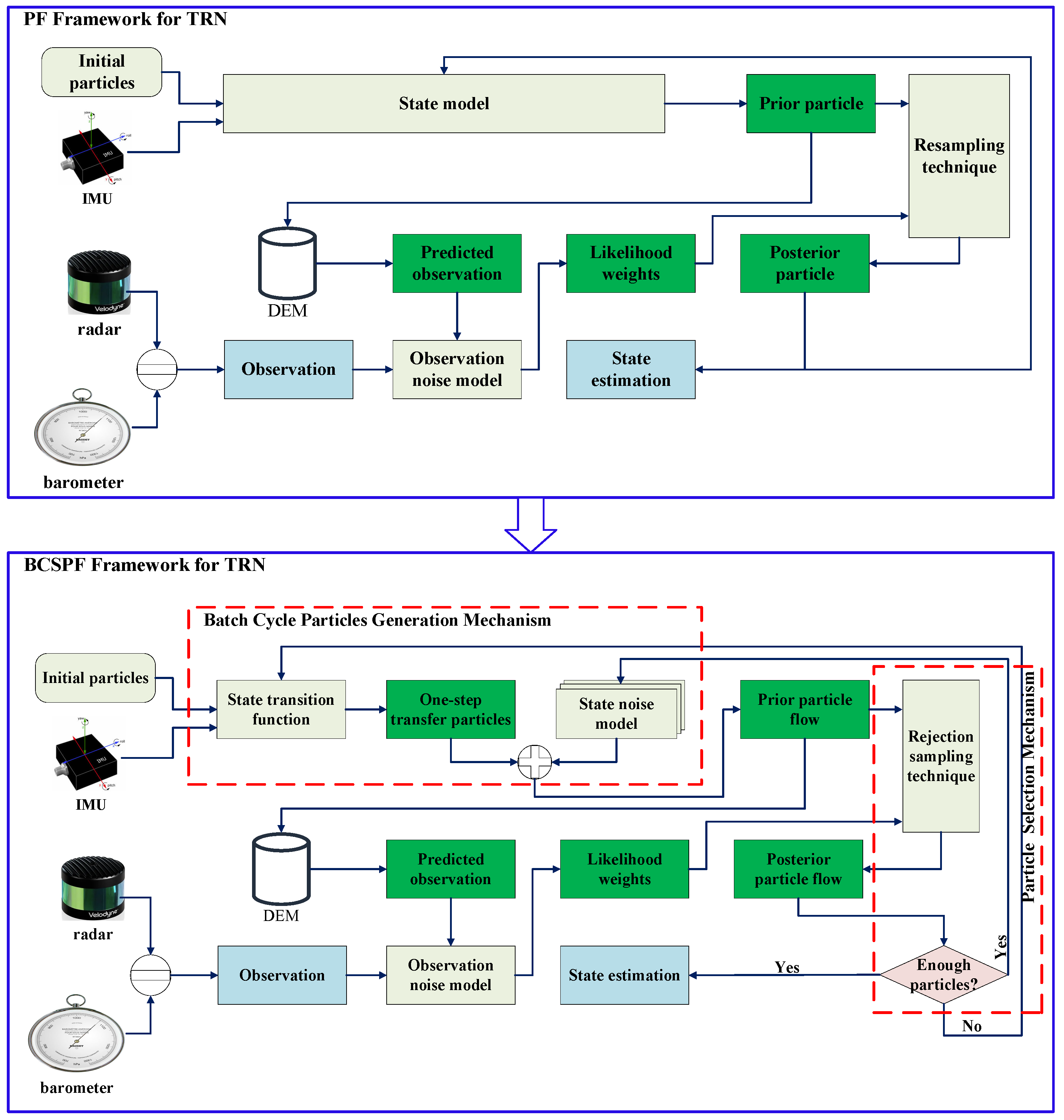 Electronics 14 04257 g001 Electronics 14 04257 g001
