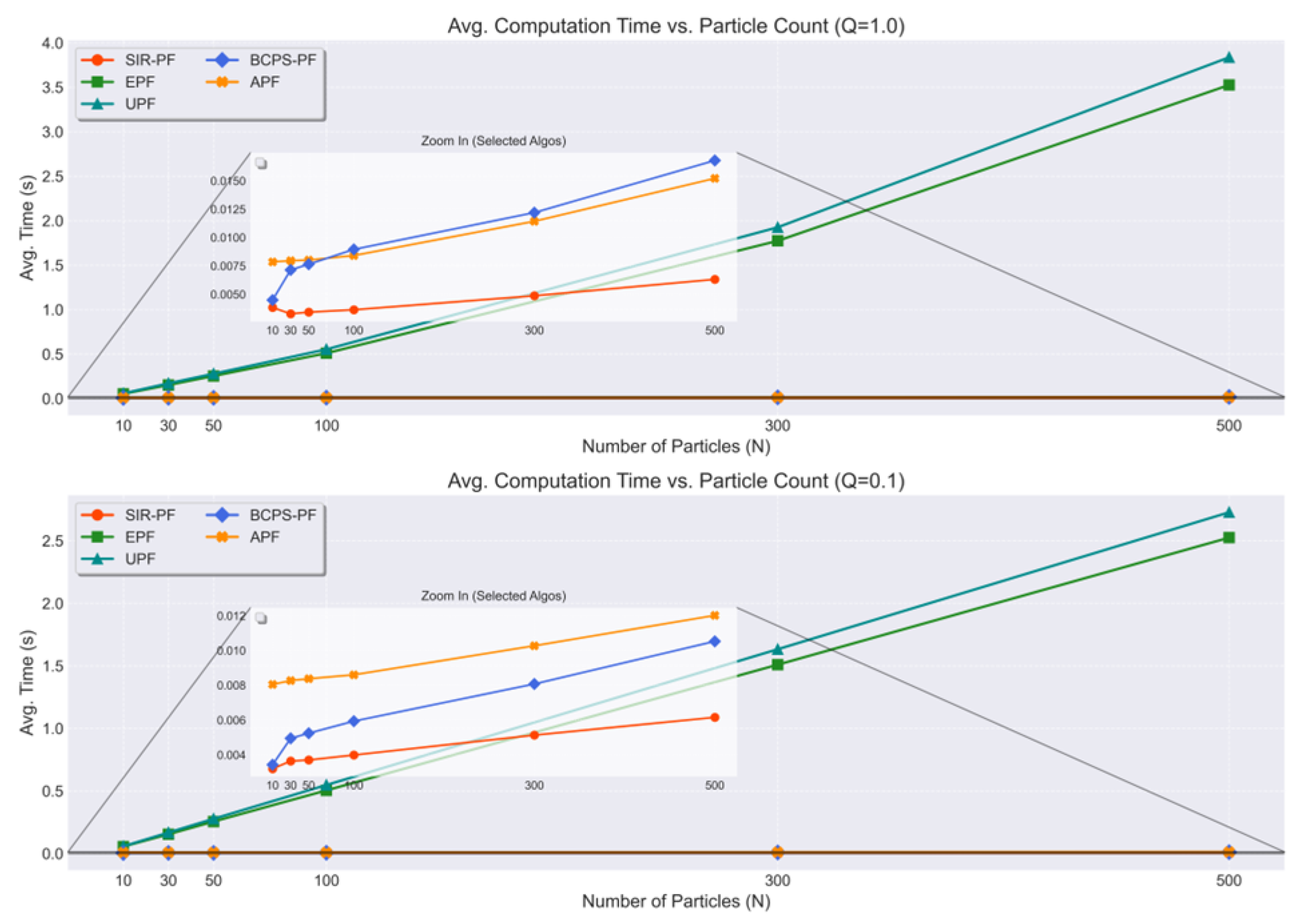 Electronics 14 04257 g009 Electronics 14 04257 g009