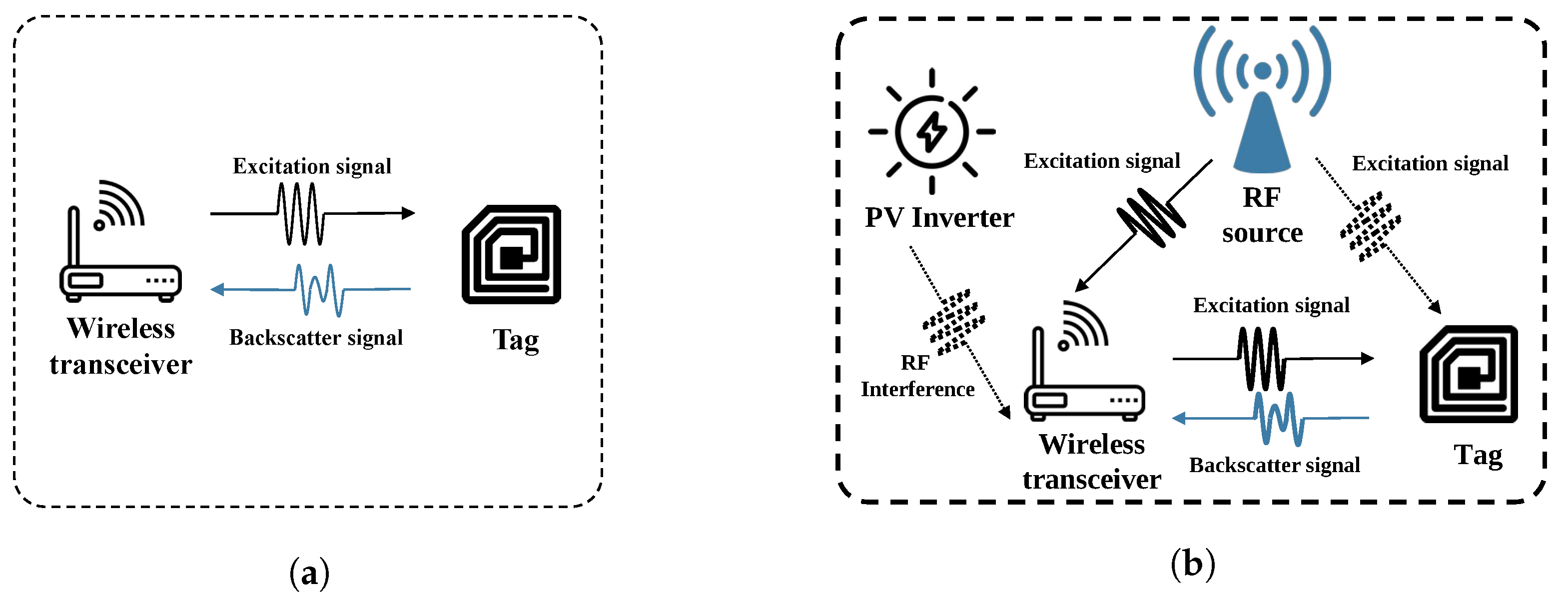 Electronics 14 04258 g001