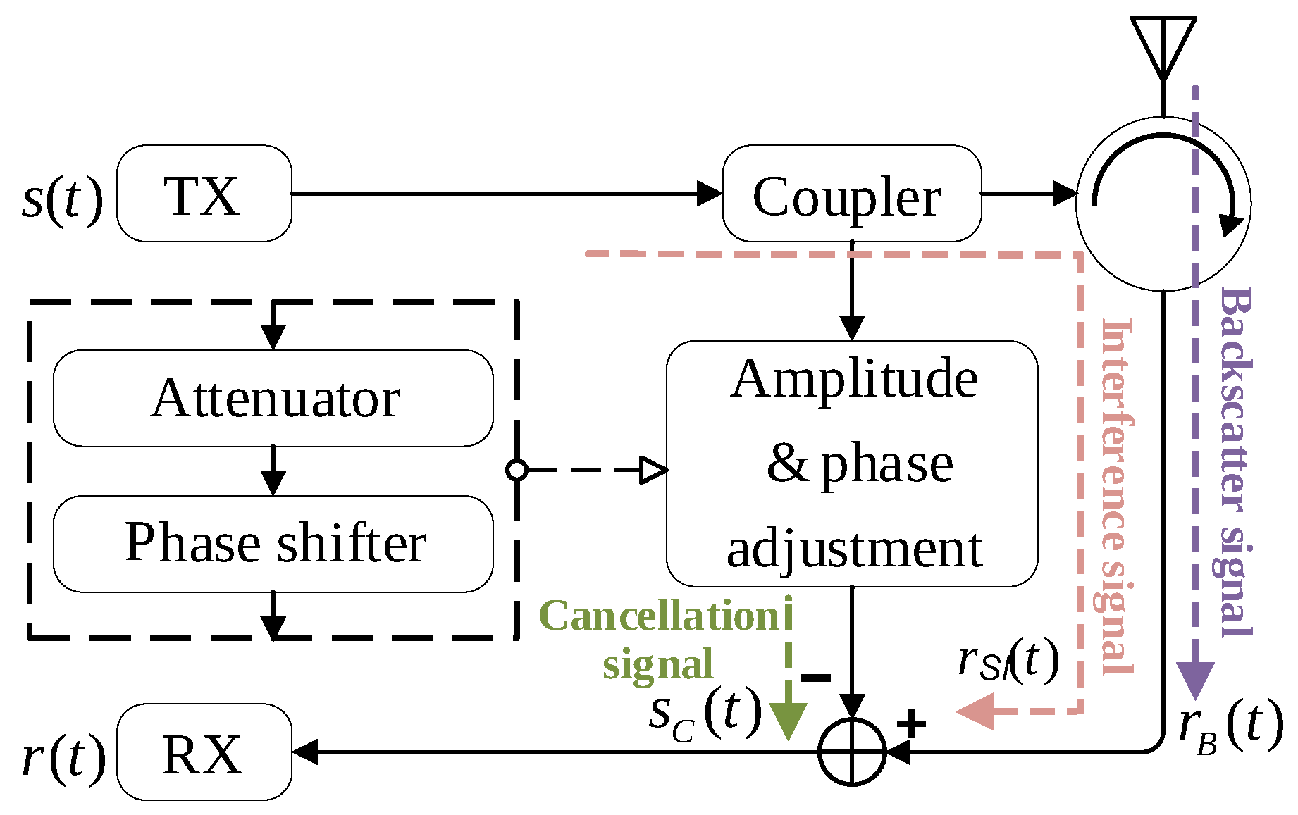 Electronics 14 04258 g003