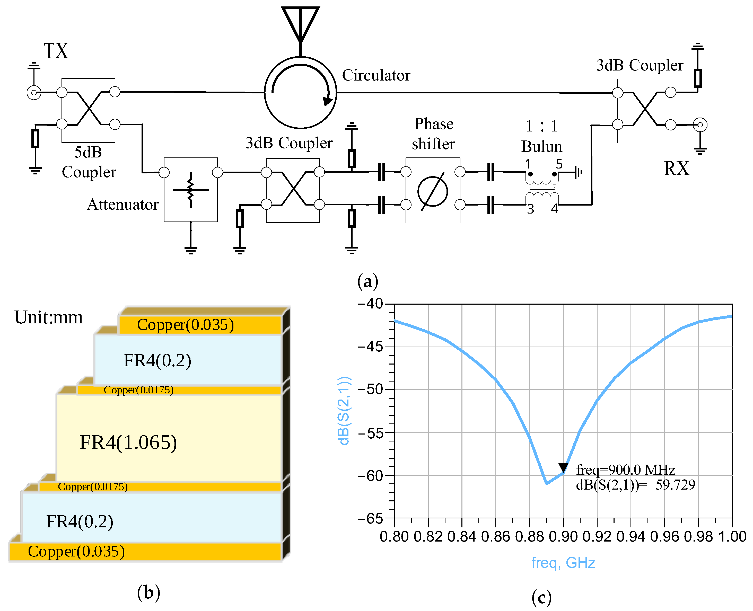 Electronics 14 04258 g004