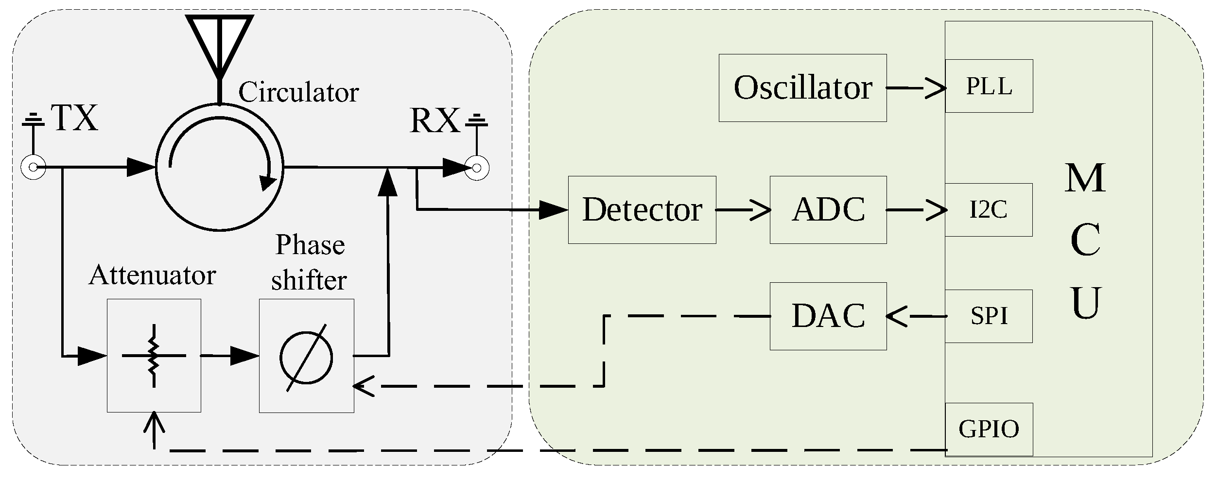 Electronics 14 04258 g006