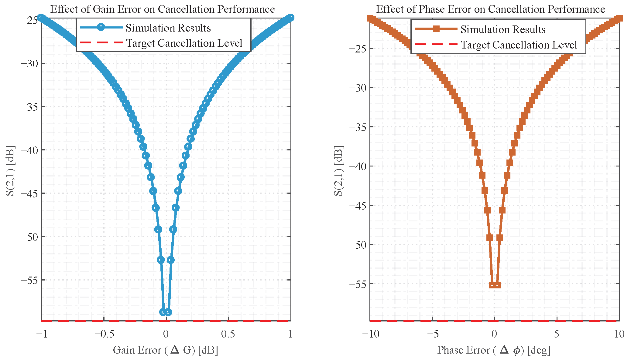 Electronics 14 04258 g008