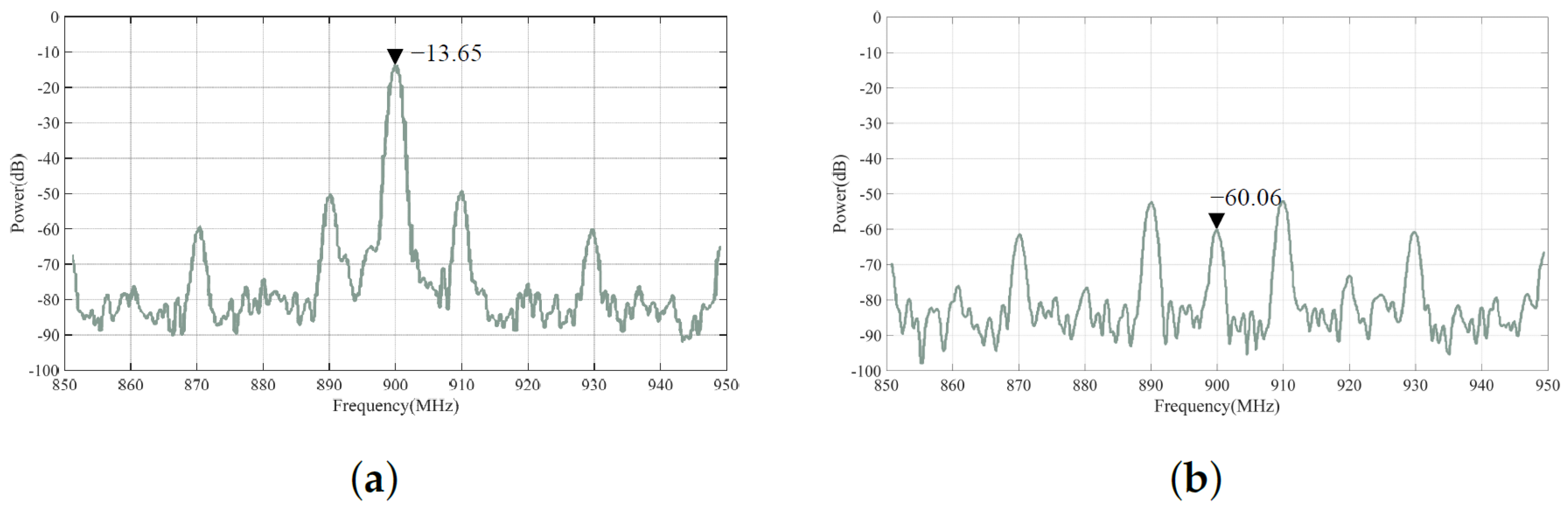 Electronics 14 04258 g012
