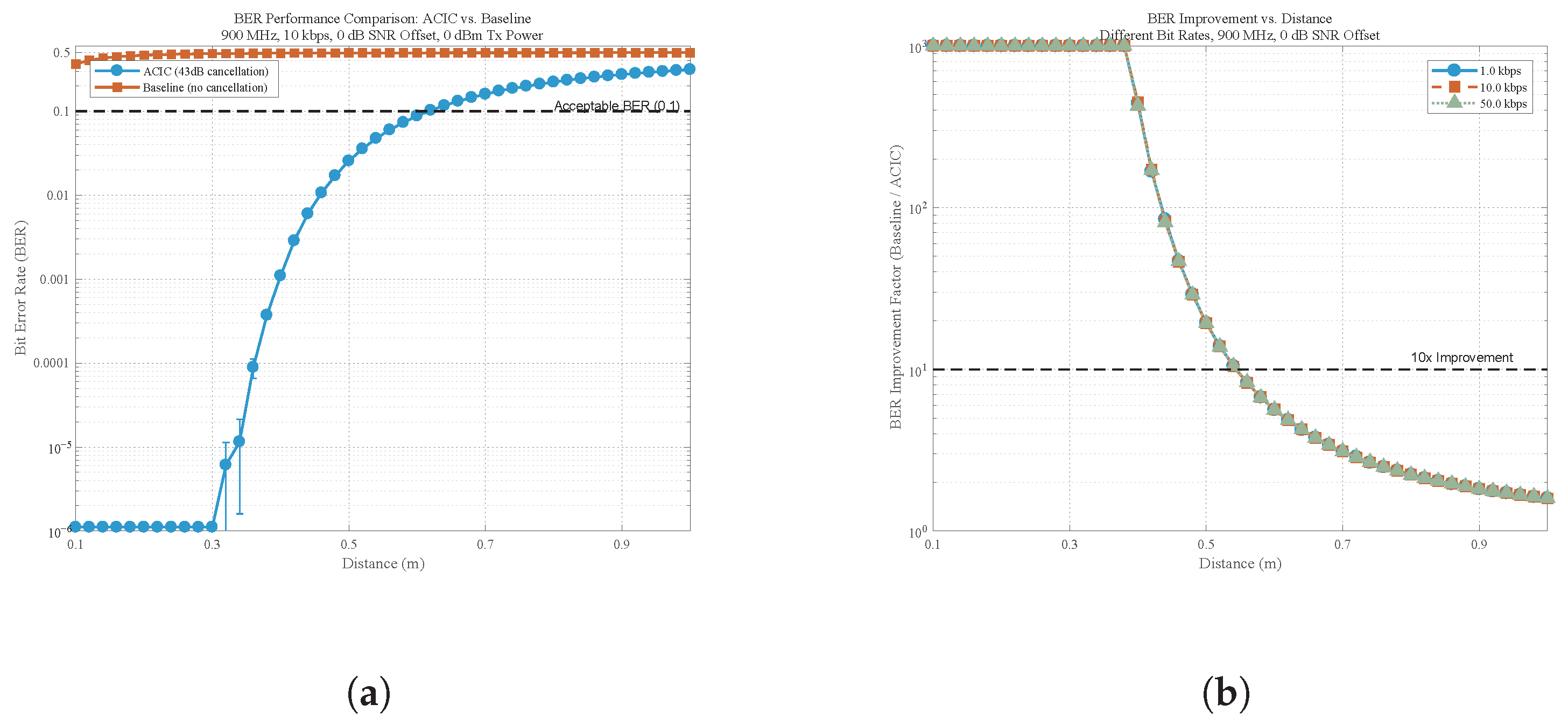 Electronics 14 04258 g013