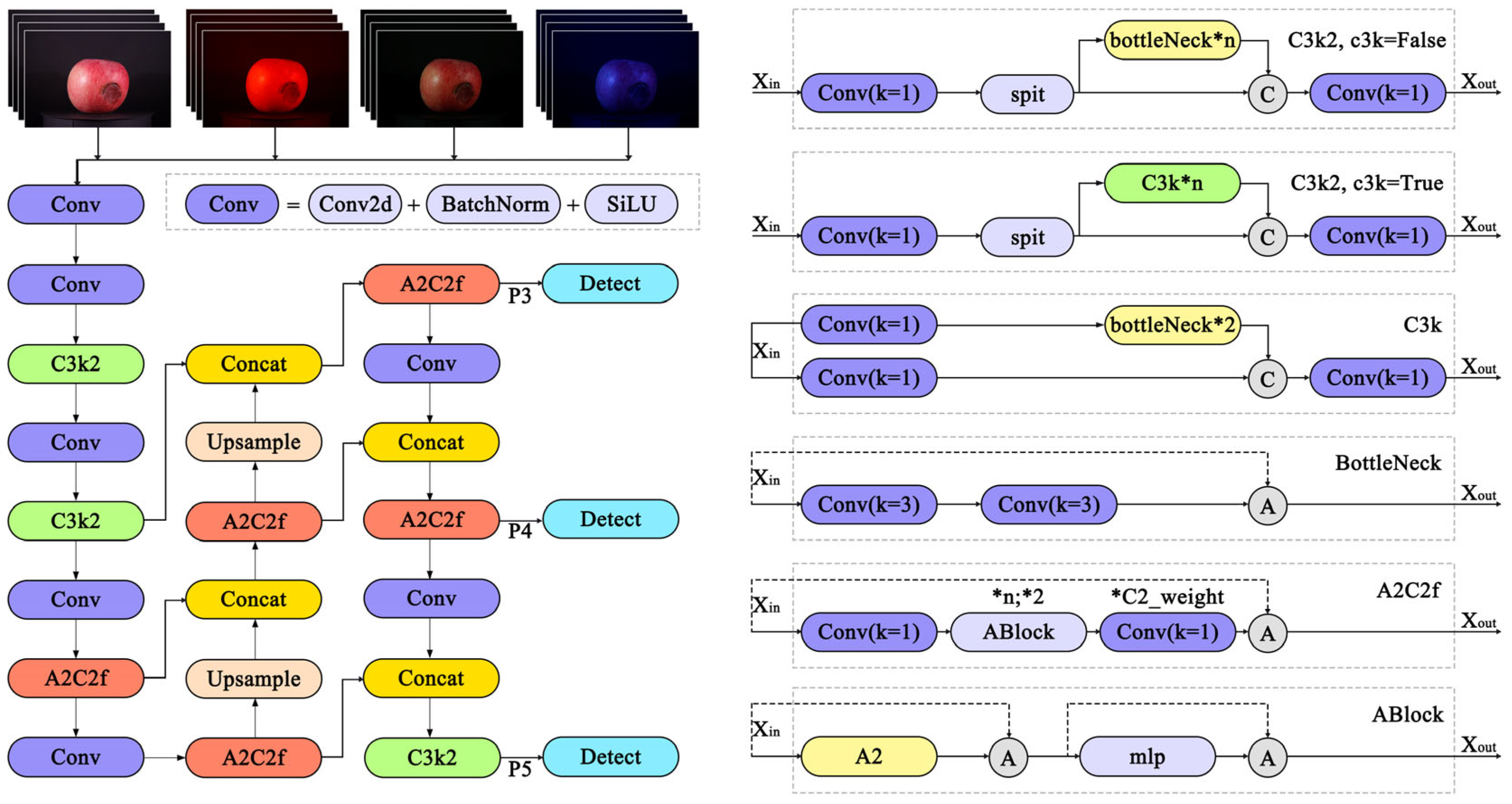 Electronics 14 04259 g007 Electronics 14 04259 g007
