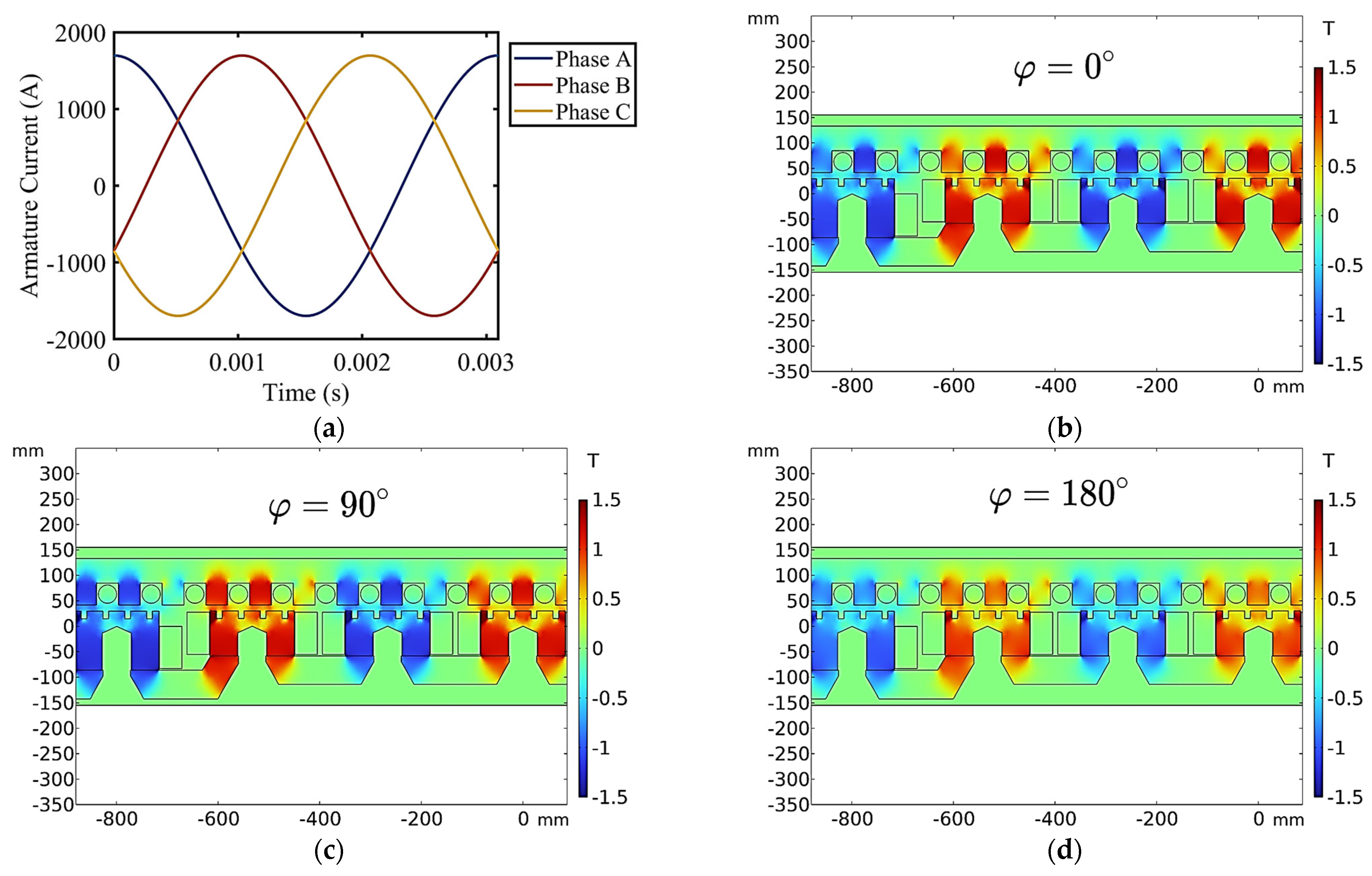 Electronics 14 04260 g005