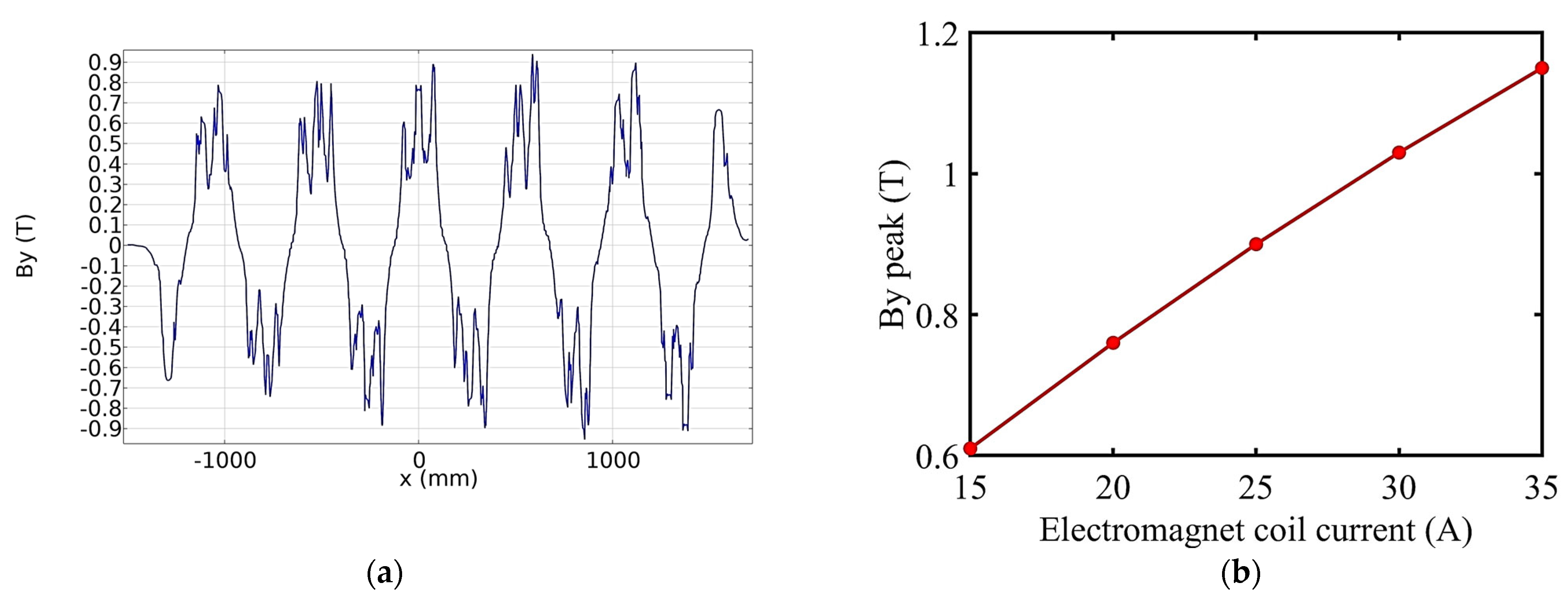 Electronics 14 04260 g006