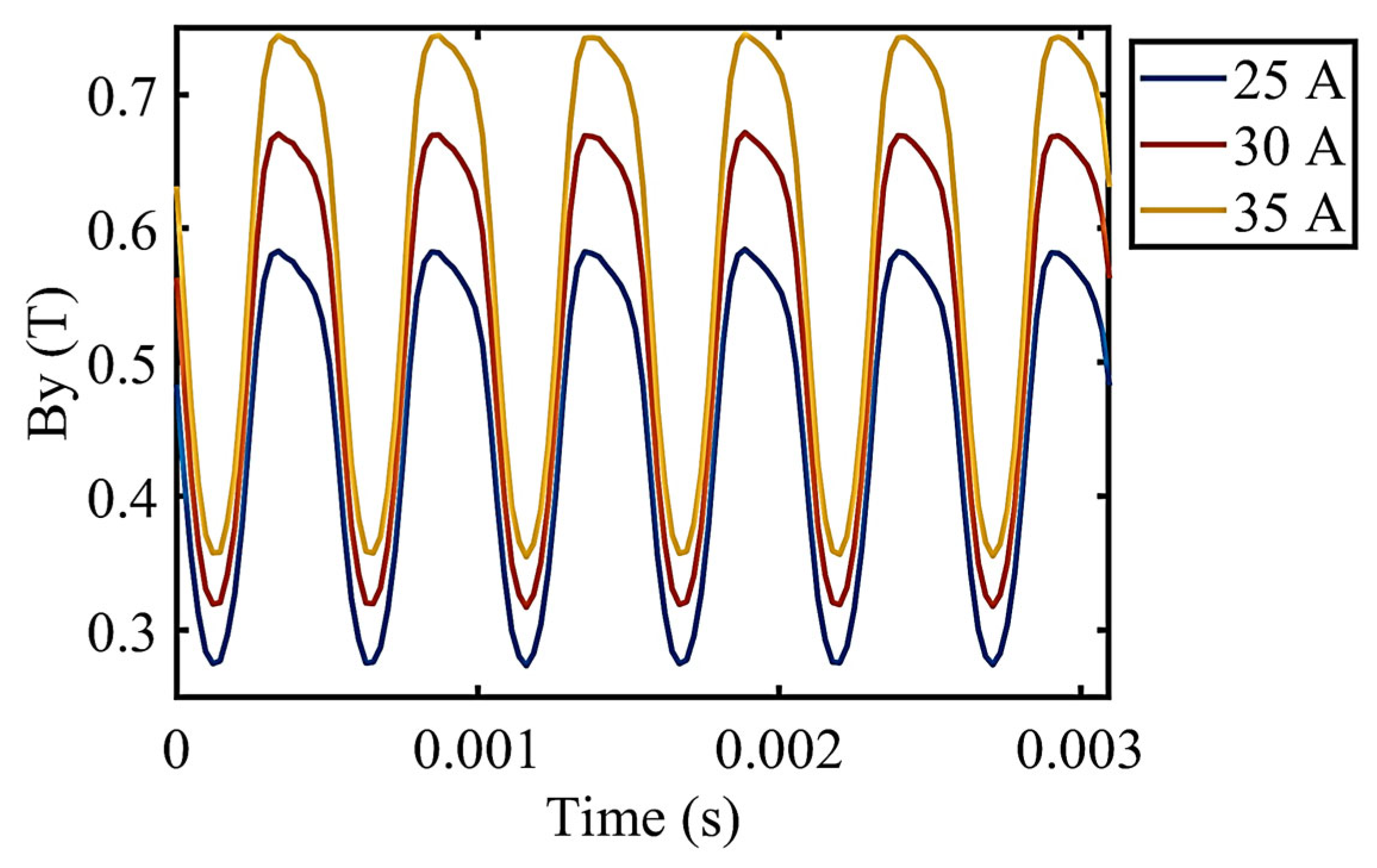 Electronics 14 04260 g007
