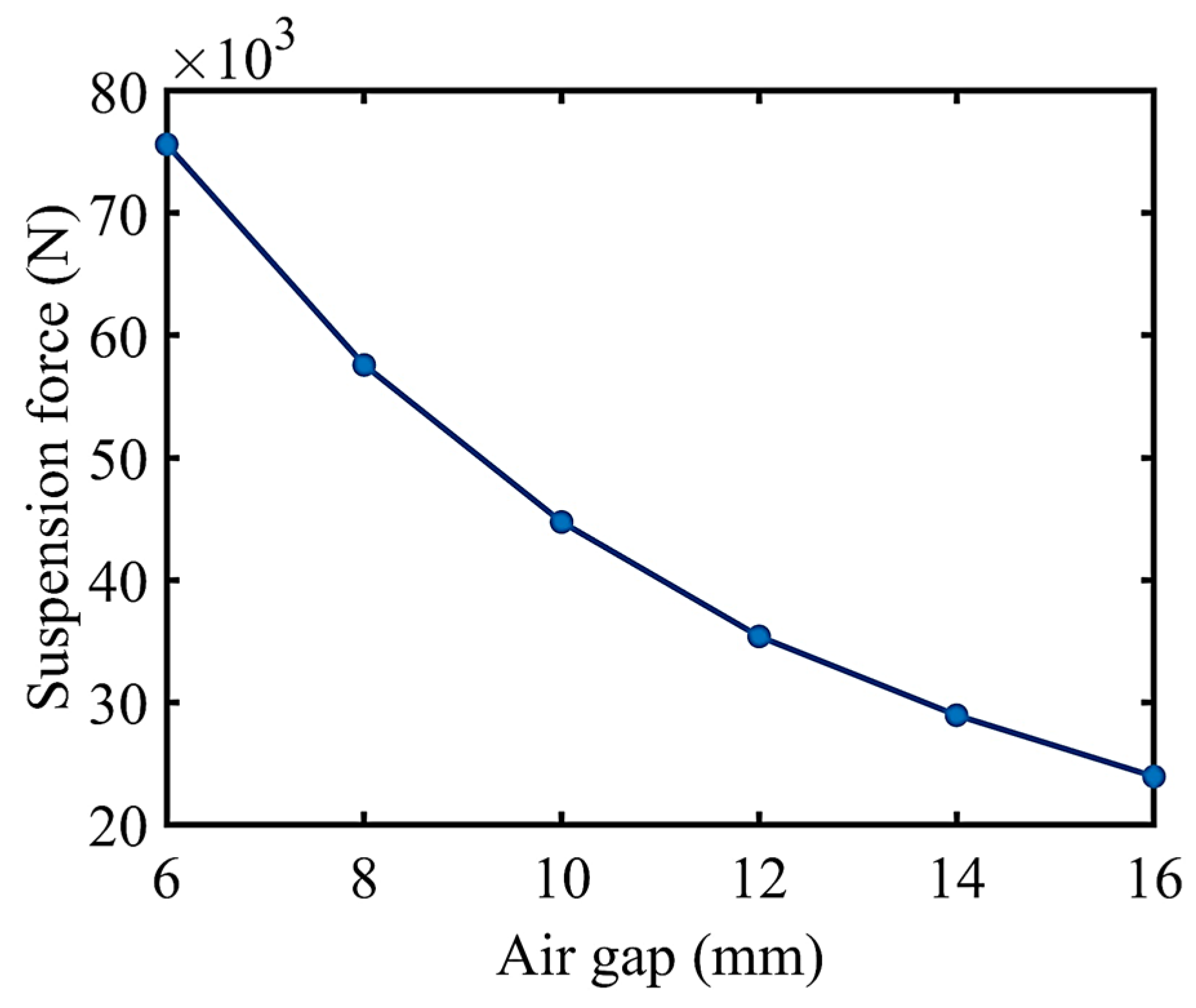 Electronics 14 04260 g008