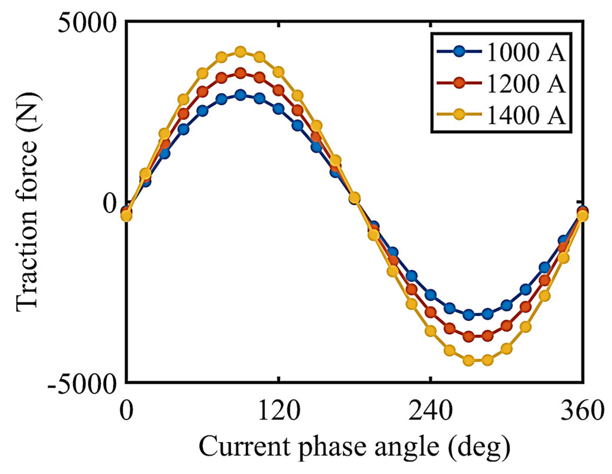 Electronics 14 04260 g009