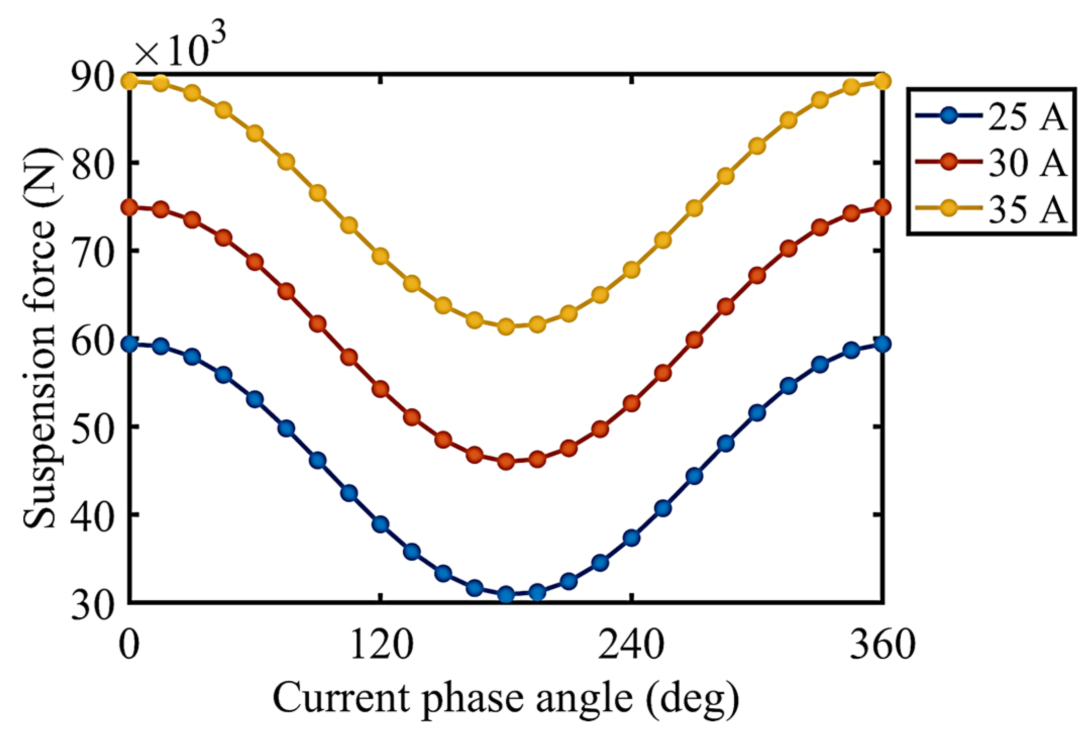 Electronics 14 04260 g010