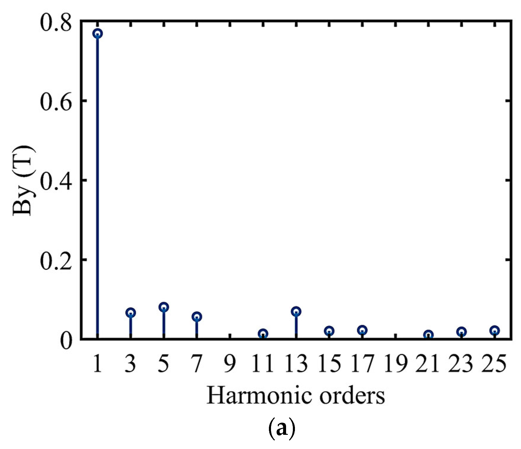 Electronics 14 04260 g011a