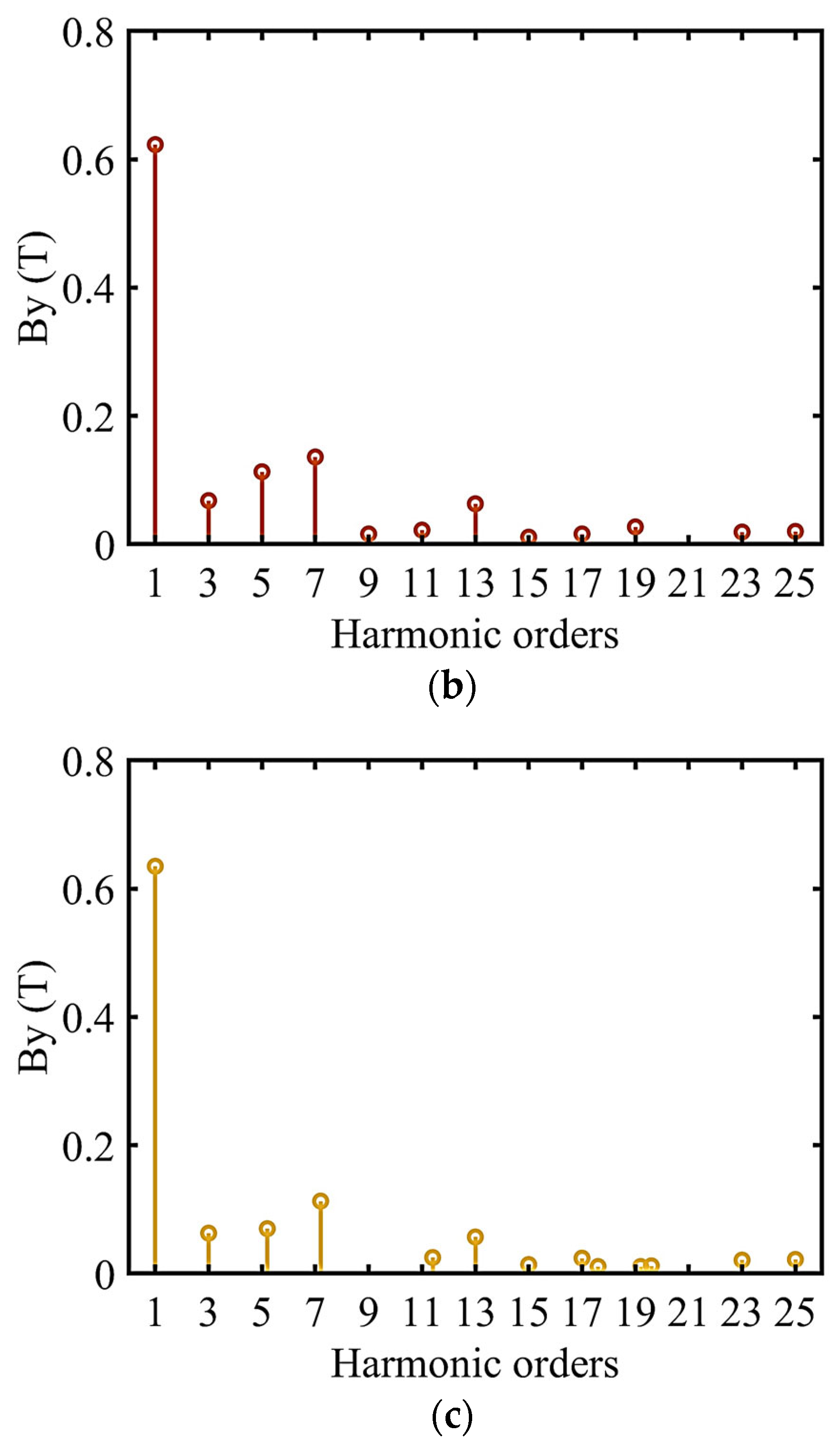 Electronics 14 04260 g011b
