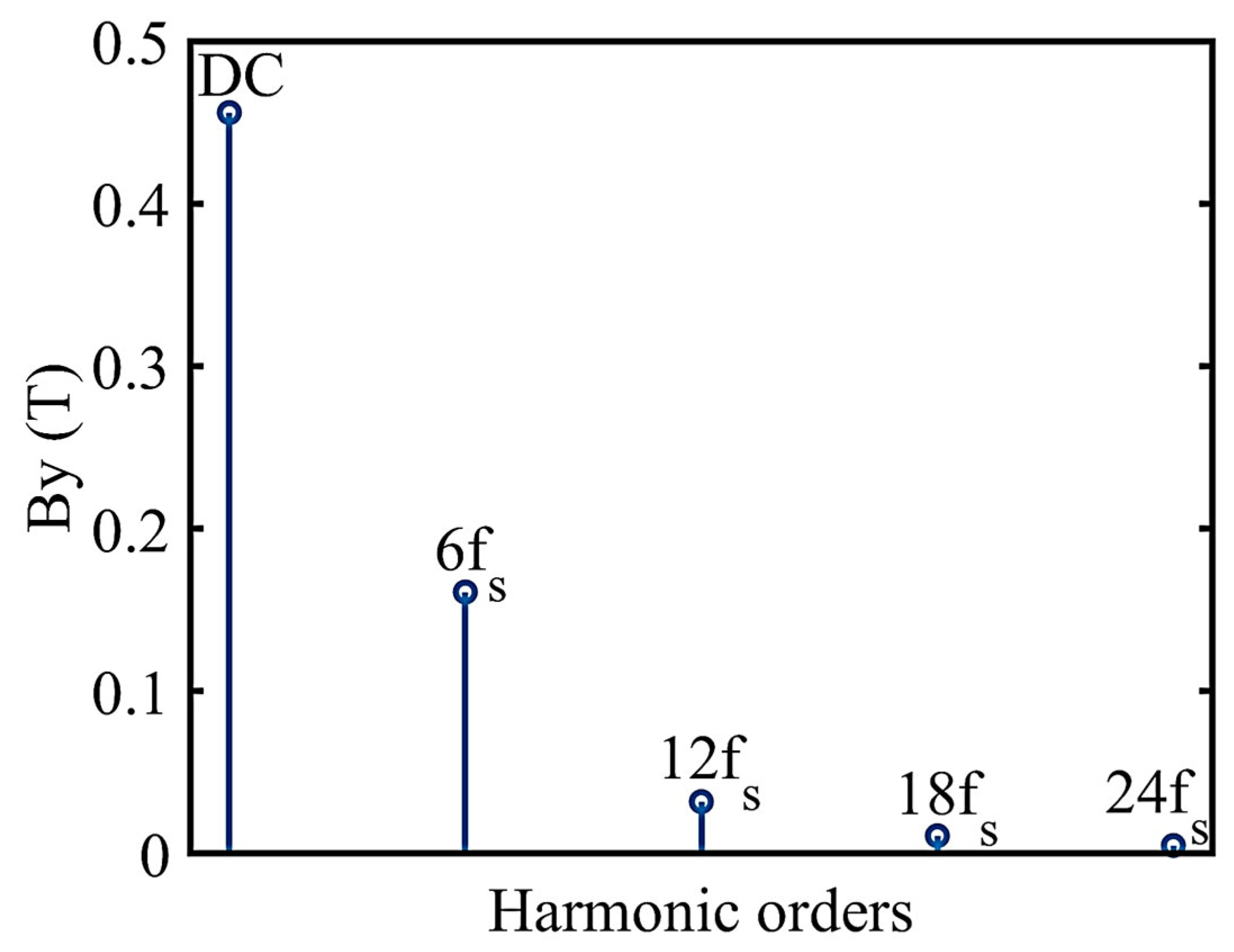 Electronics 14 04260 g012