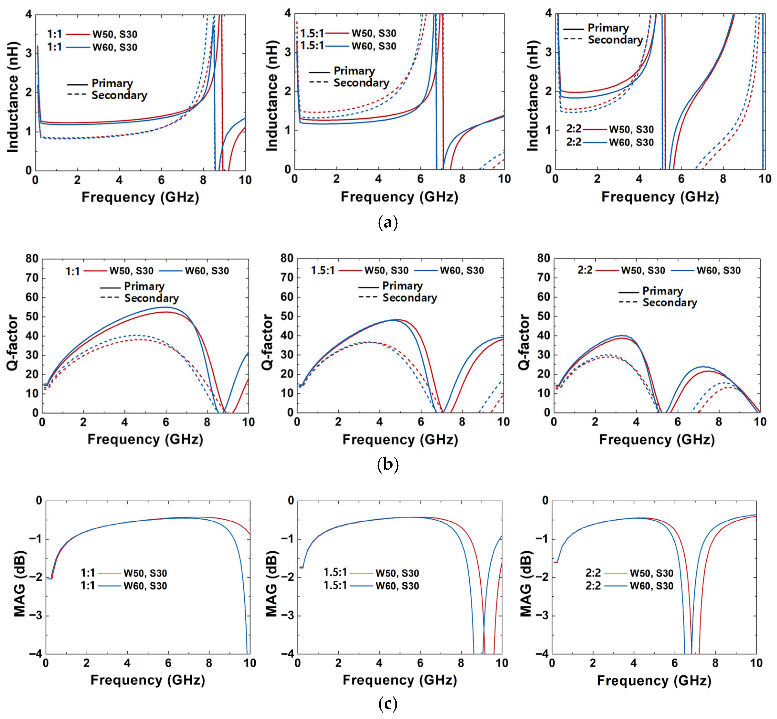 Electronics 14 04261 g004 Electronics 14 04261 g004