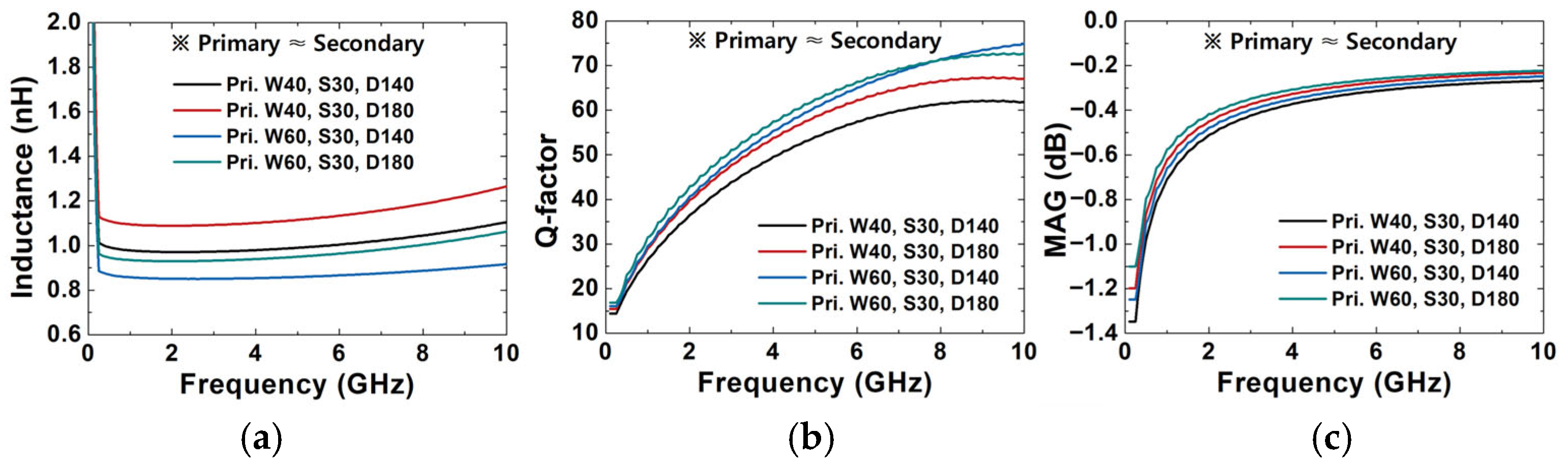 Electronics 14 04261 g005 Electronics 14 04261 g005