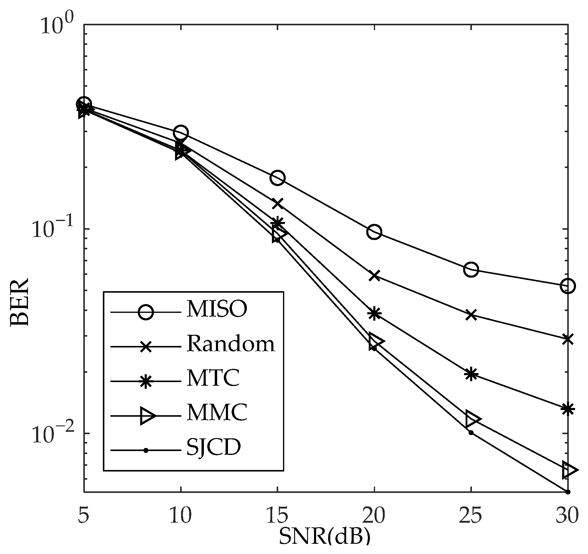 Electronics 14 04262 g005