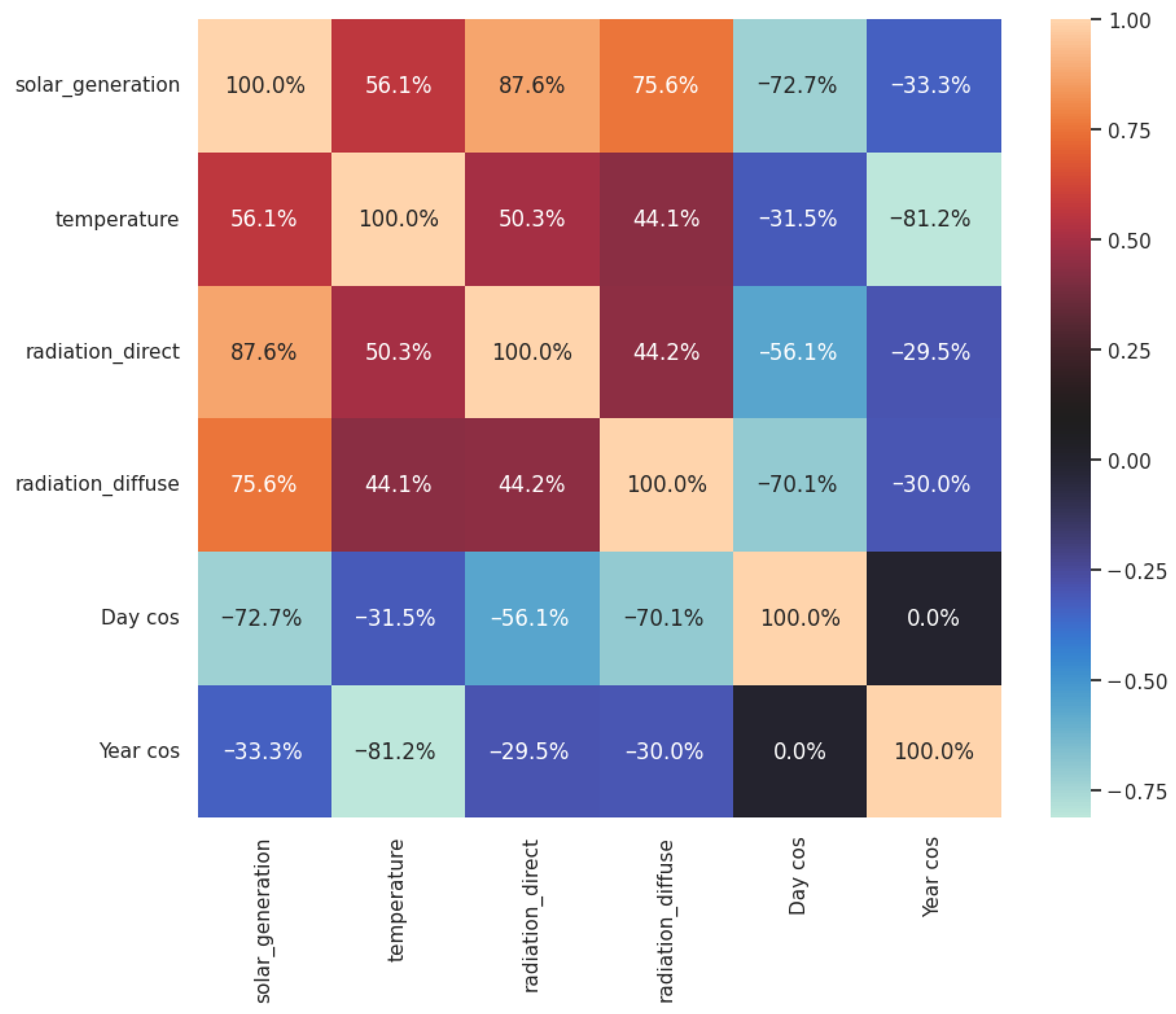 Electronics 14 04263 g002 Electronics 14 04263 g002