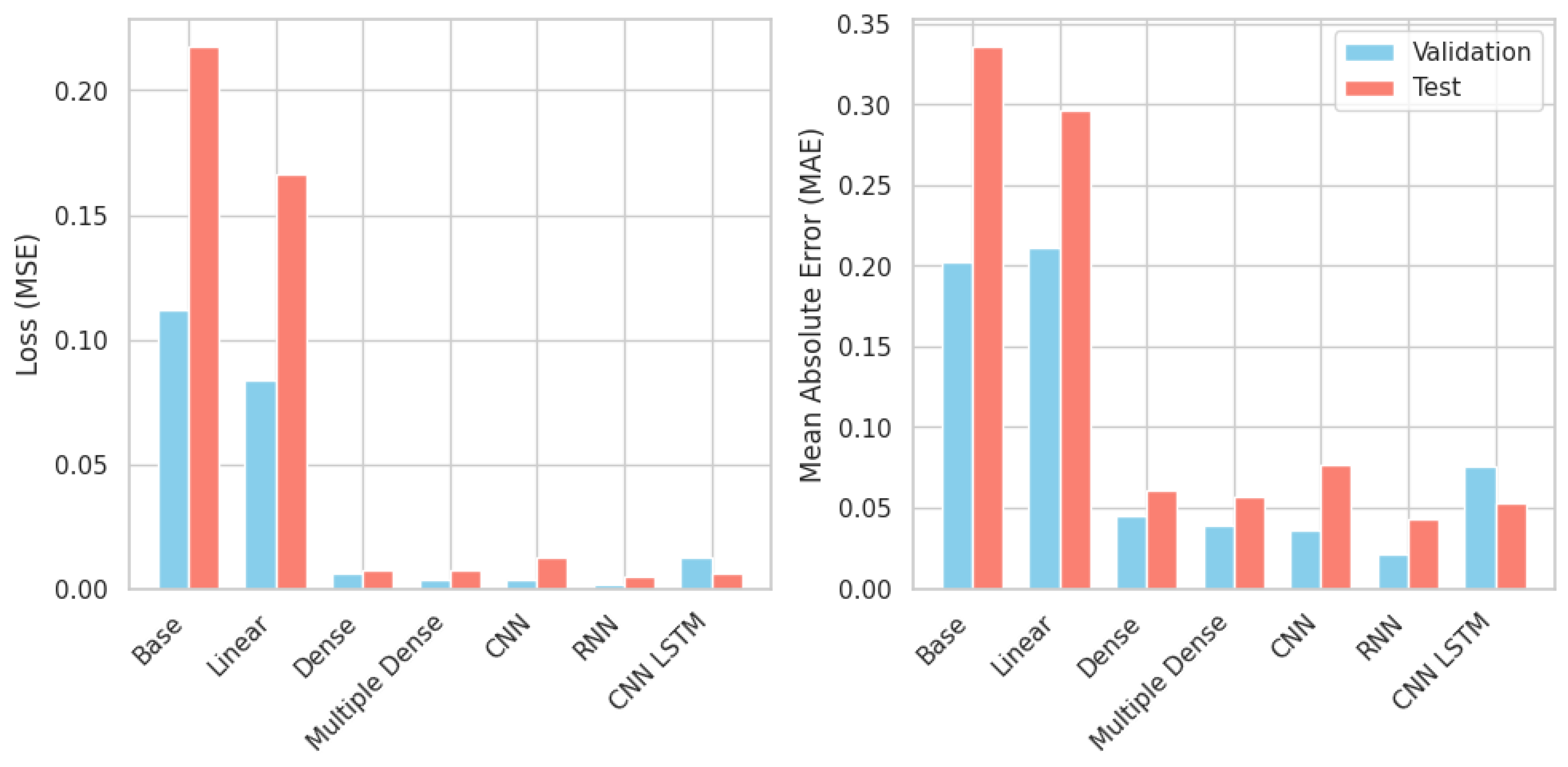Electronics 14 04263 g003 Electronics 14 04263 g003