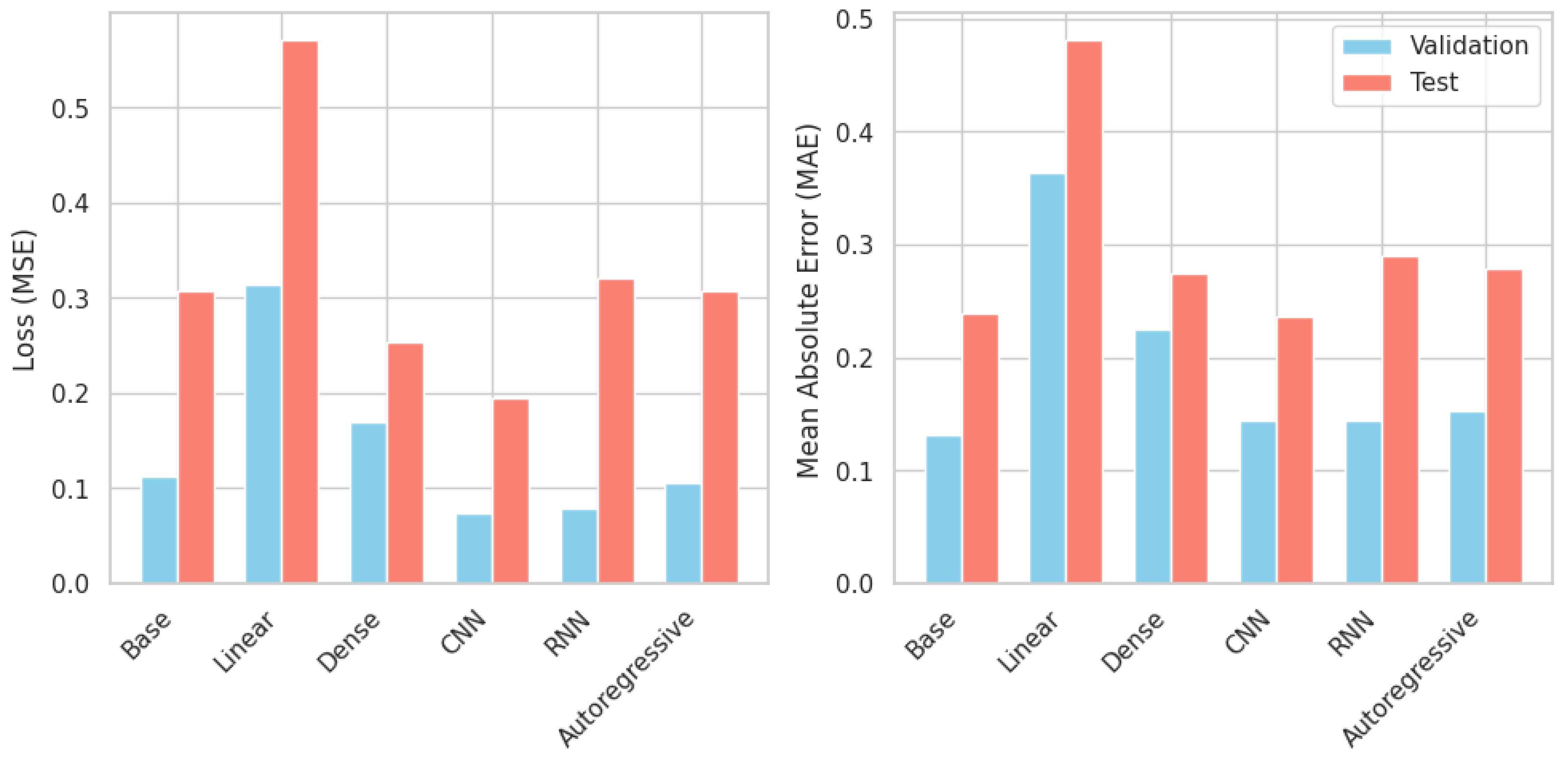 Electronics 14 04263 g006 Electronics 14 04263 g006