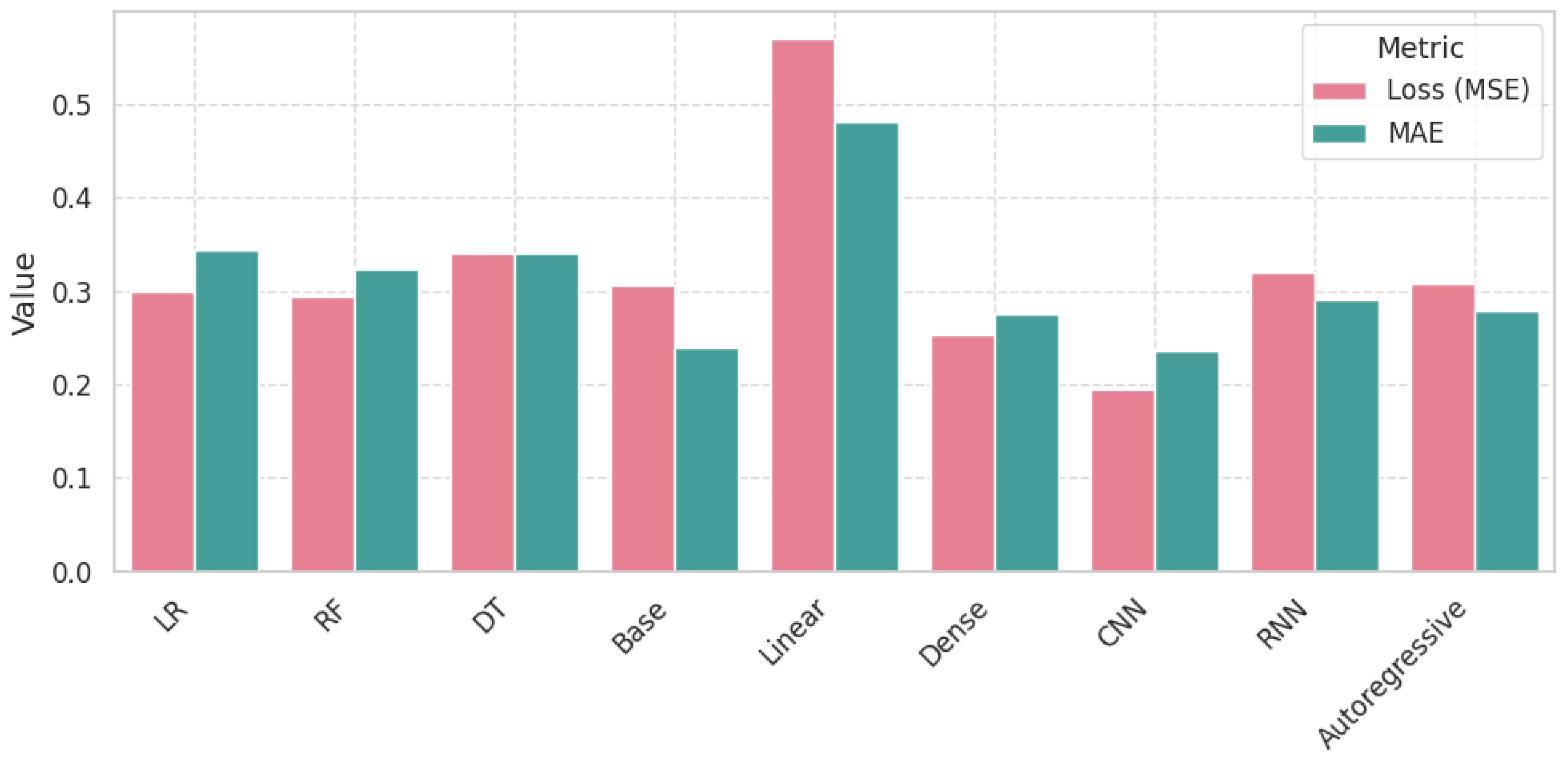 Electronics 14 04263 g007 Electronics 14 04263 g007