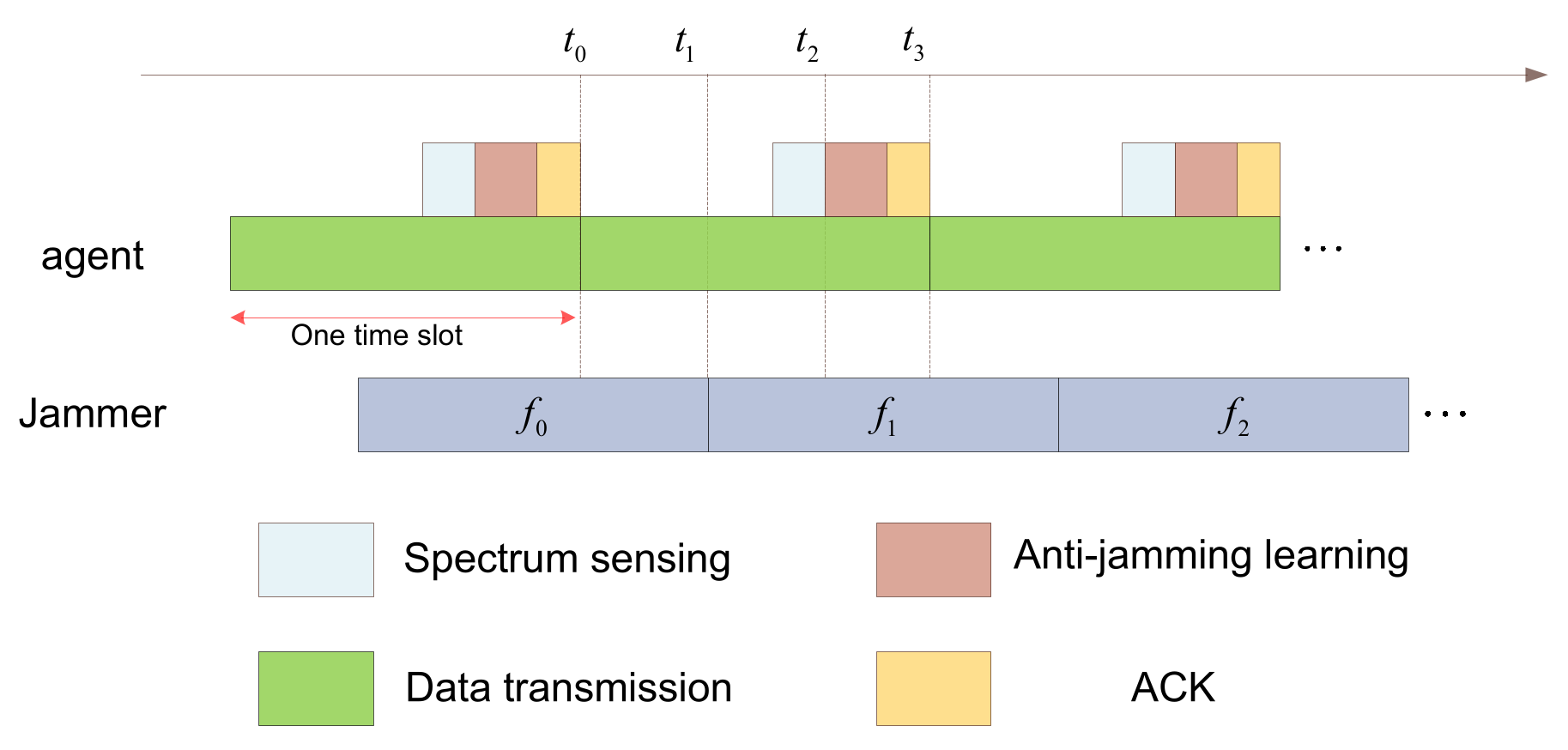 Electronics 14 04264 g002