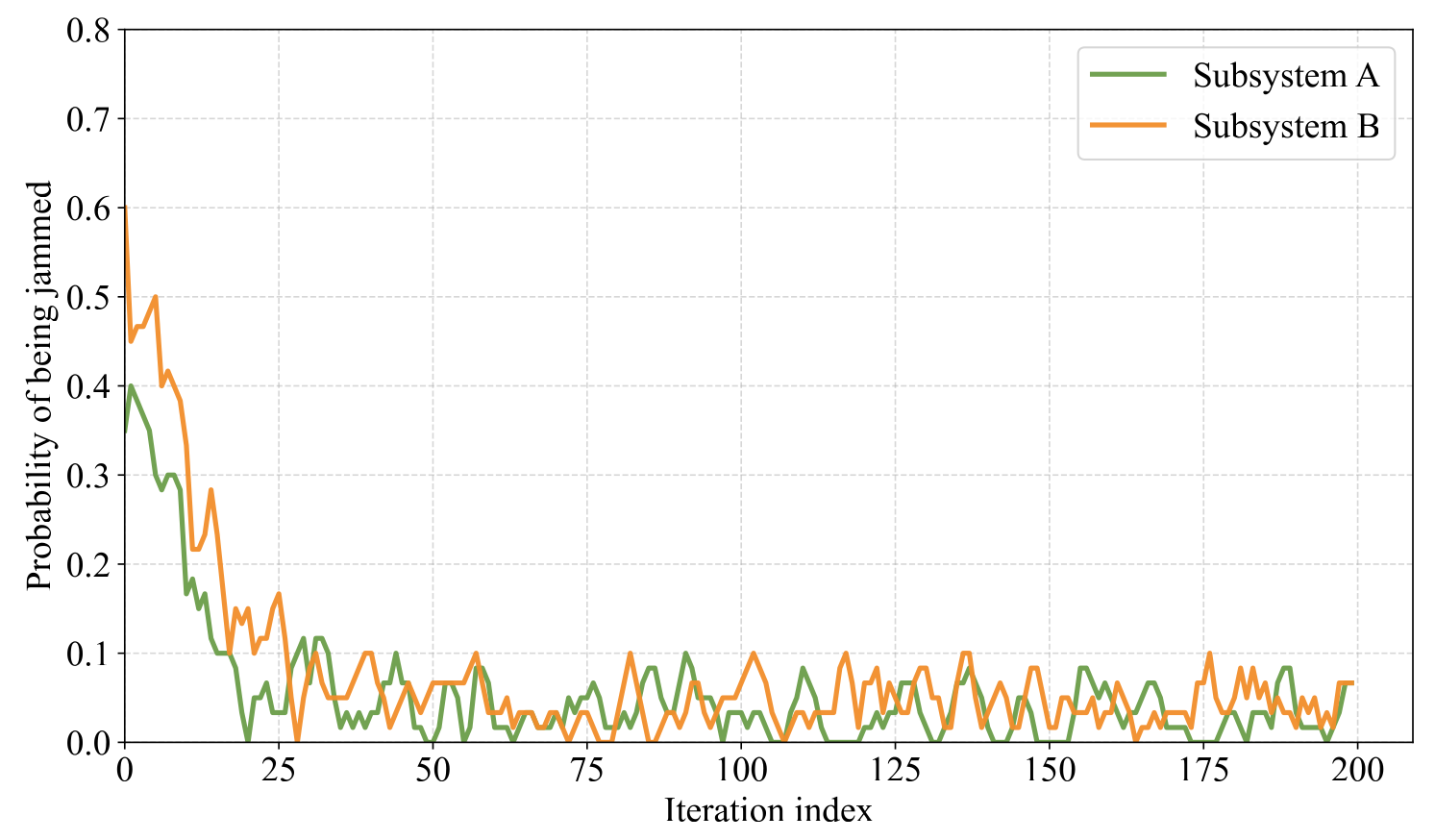 Electronics 14 04264 g007