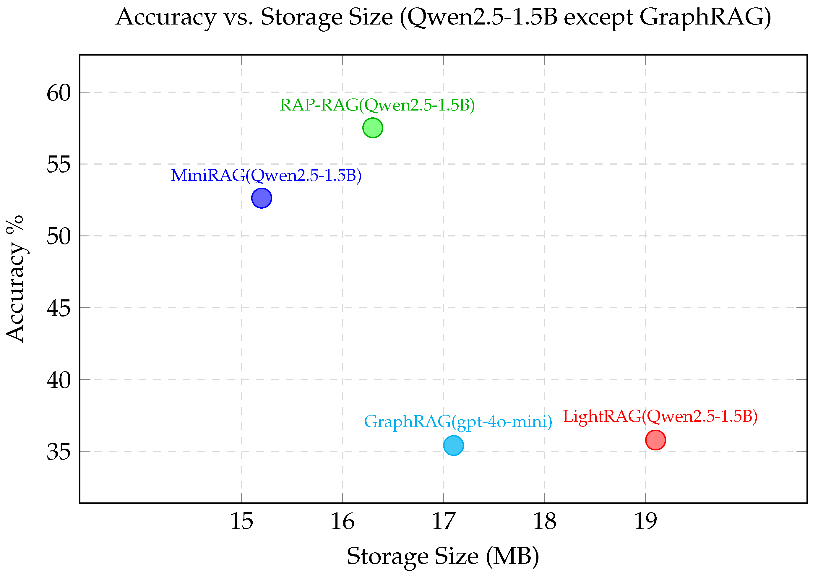 Electronics 14 04269 g007 Electronics 14 04269 g007