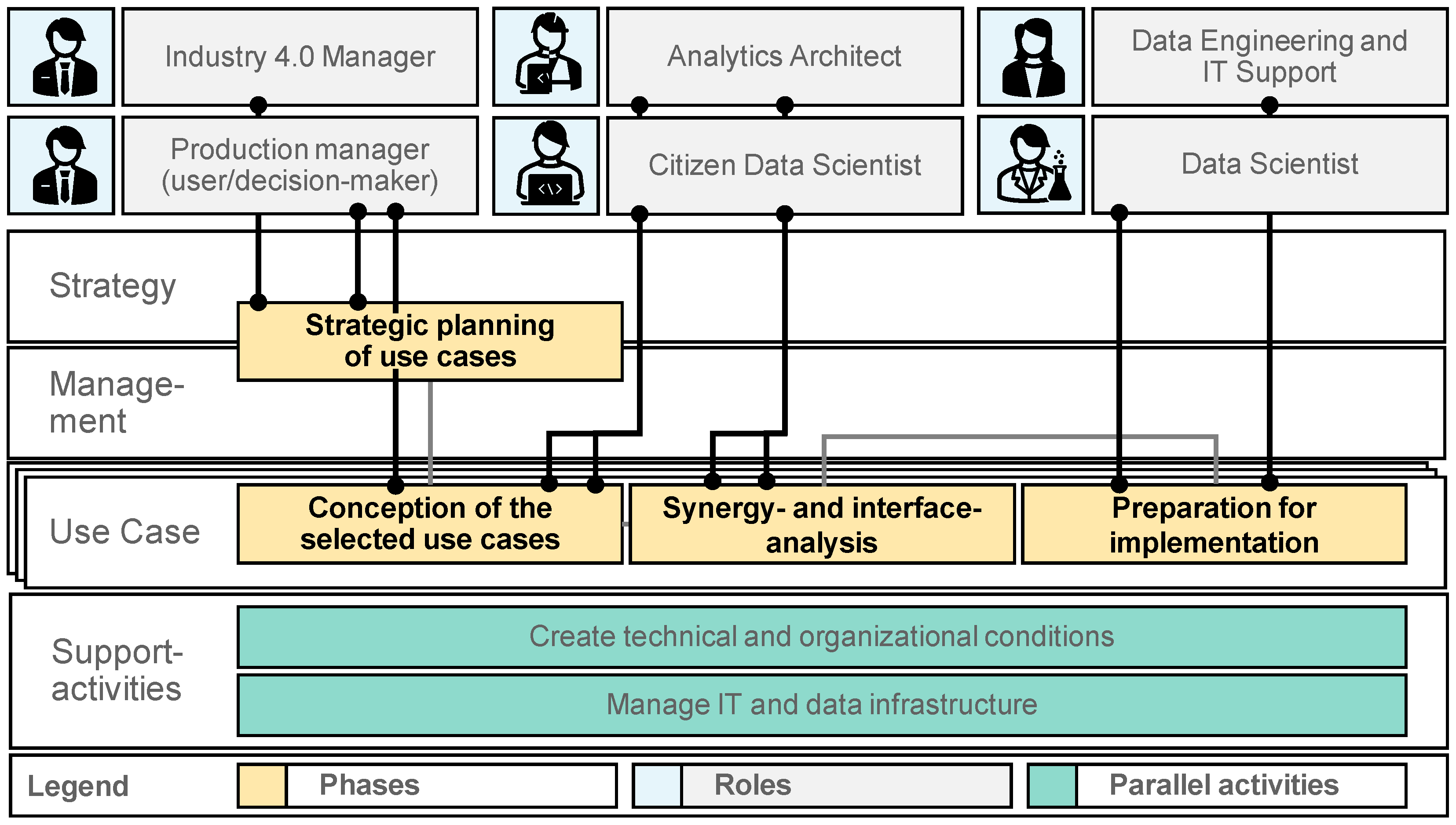 Electronics 14 04271 g004 Electronics 14 04271 g004