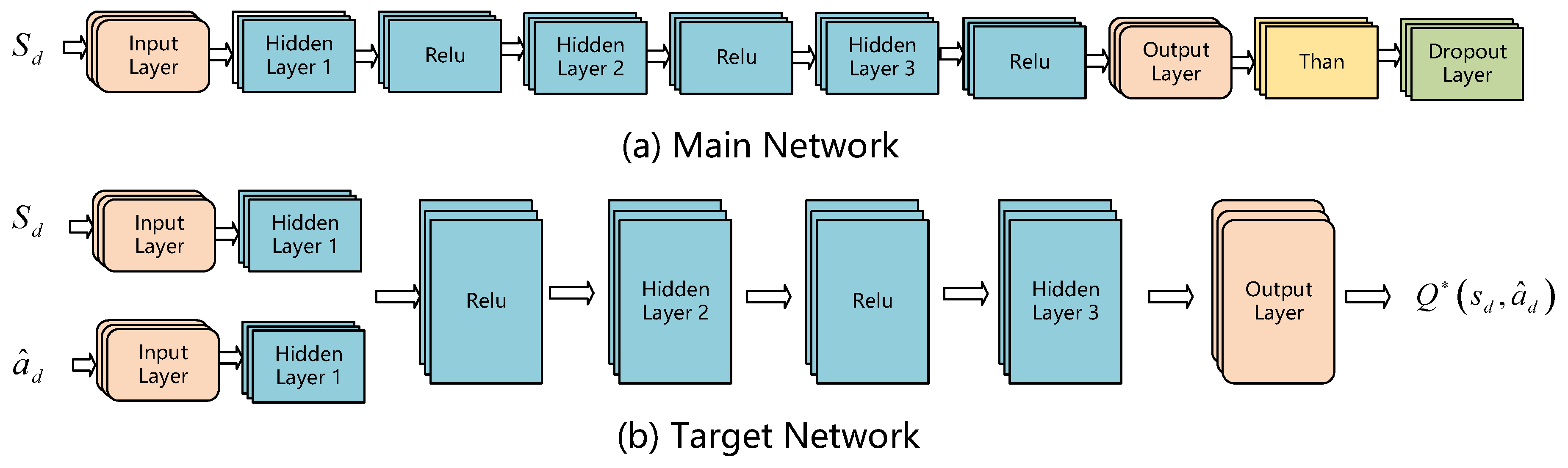 Electronics 14 04273 g005