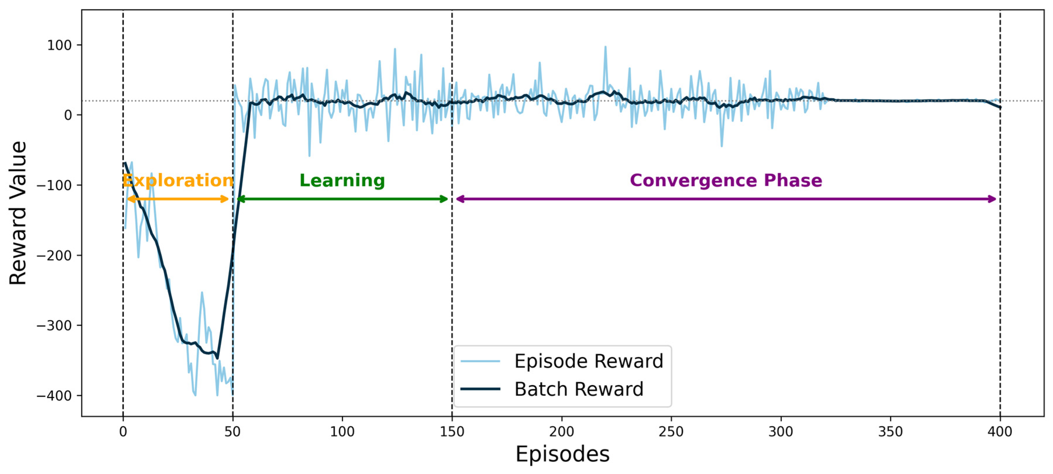 Electronics 14 04273 g007